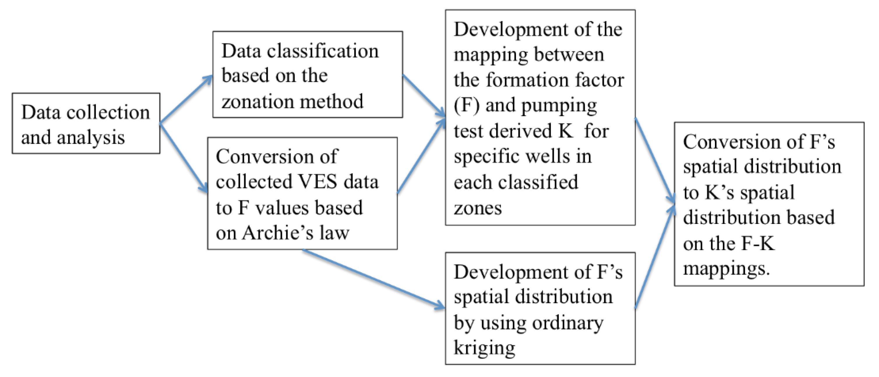 Water 10 01620 g003 550