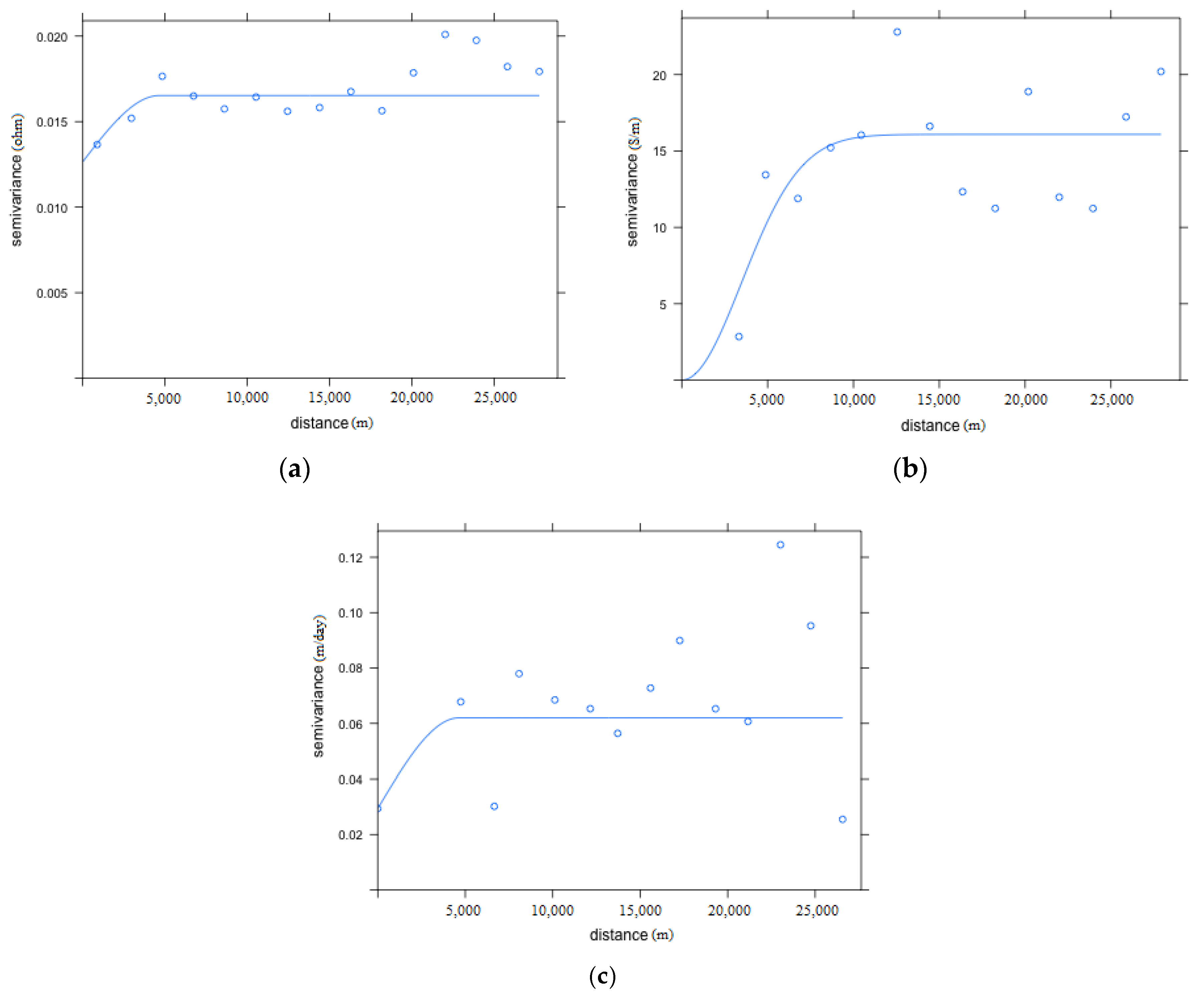 Water 10 01620 g004 550