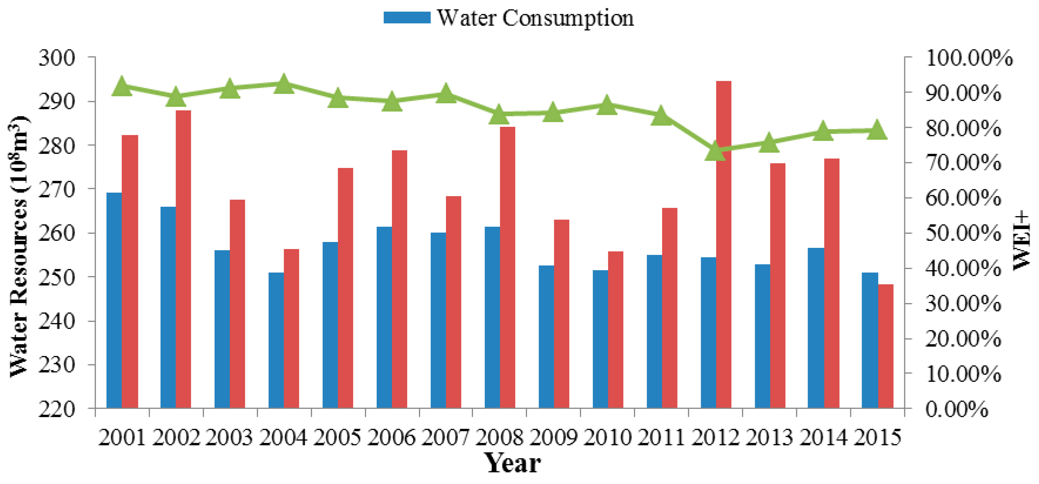 Water 10 01622 g004 Water 10 01622 g004