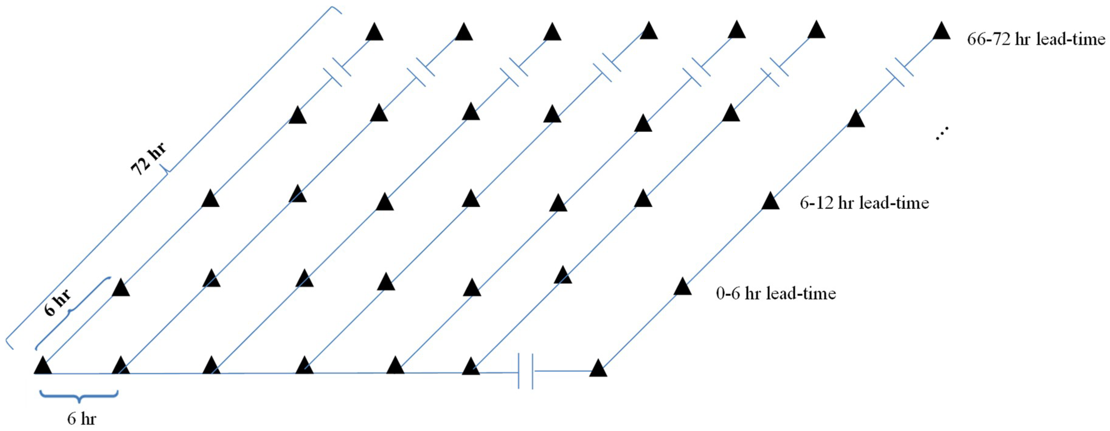 Water 10 01626 g002 Water 10 01626 g002