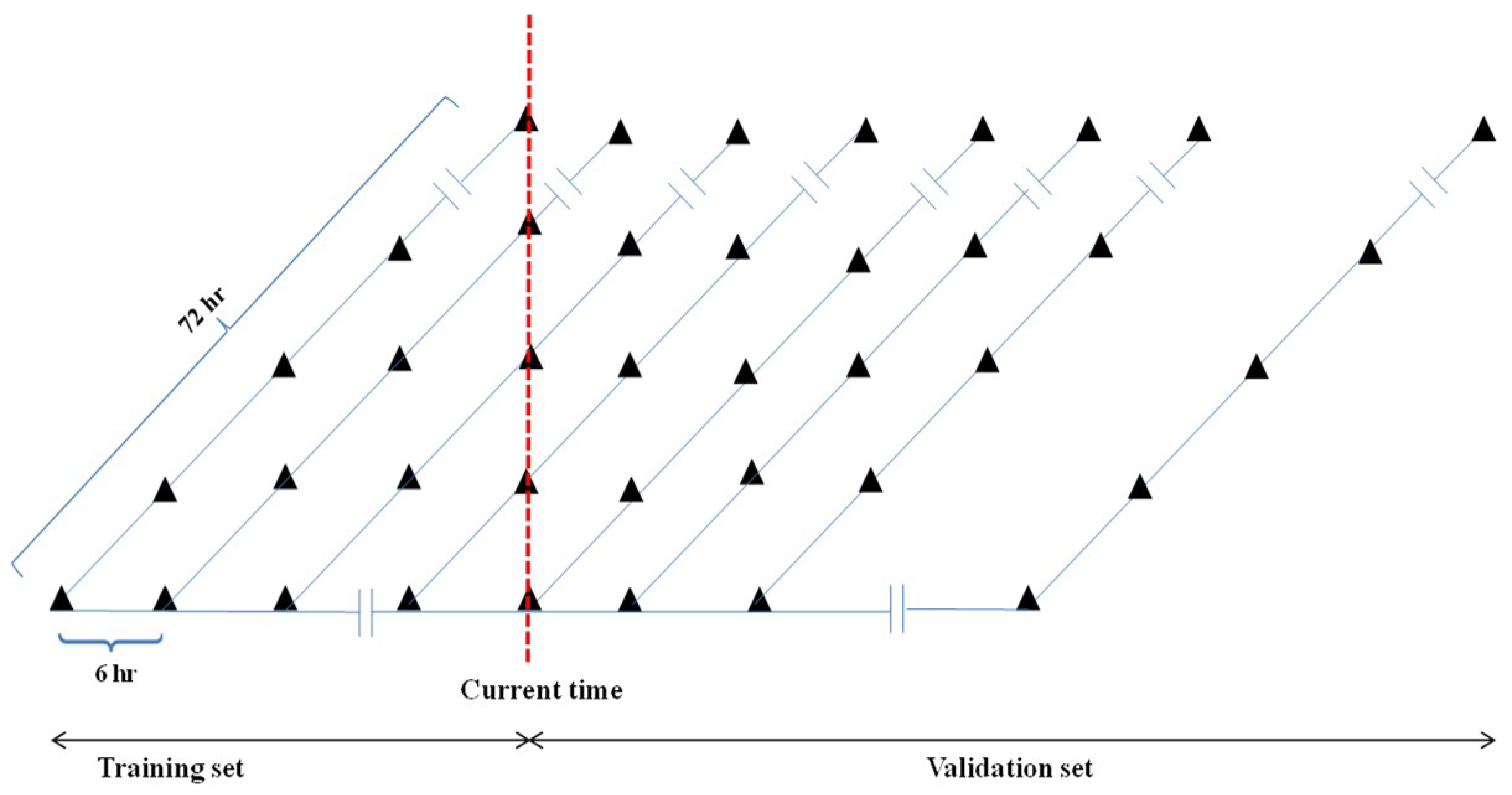 Water 10 01626 g005 Water 10 01626 g005