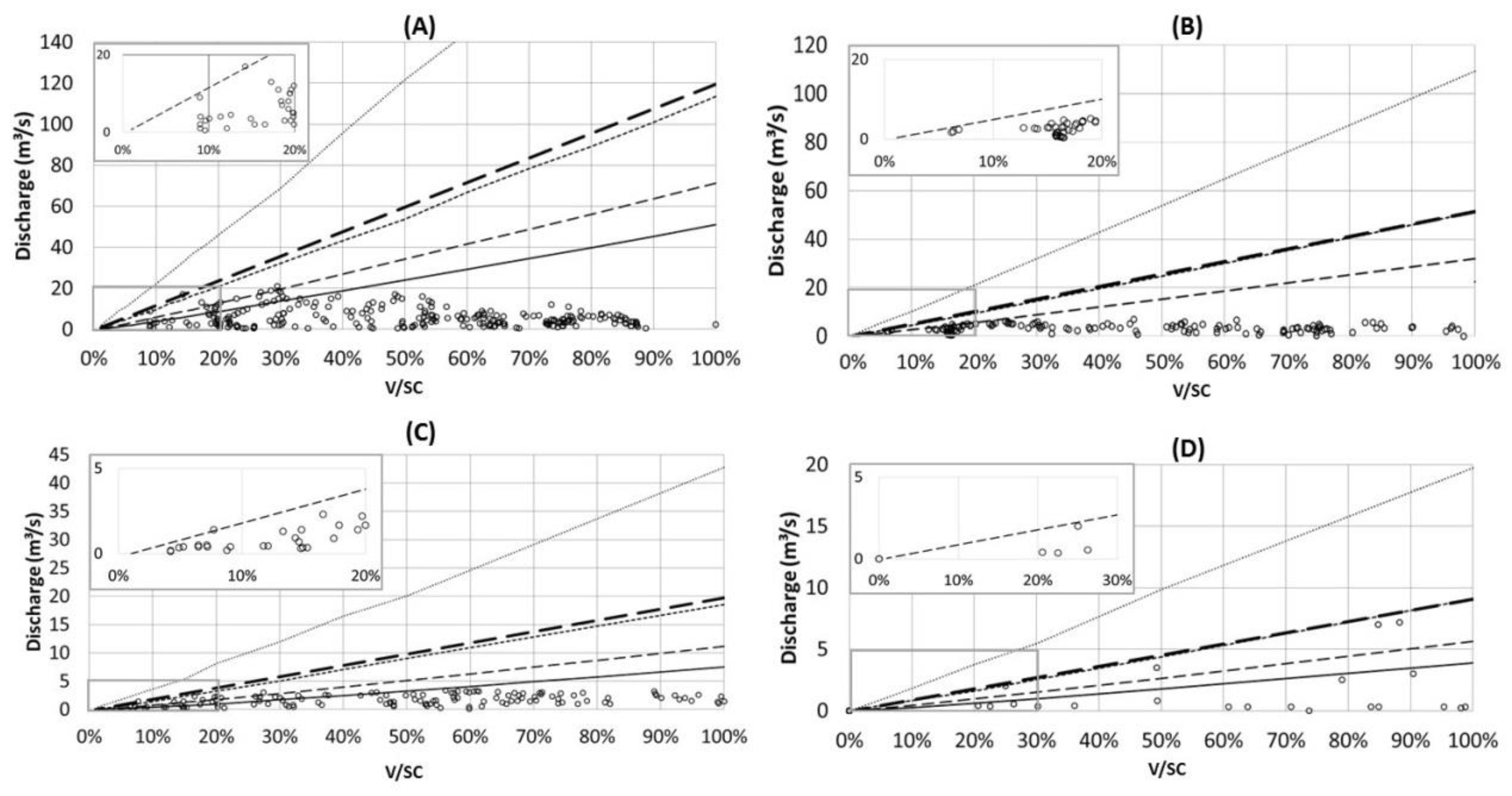 Water 10 01628 g004 Water 10 01628 g004