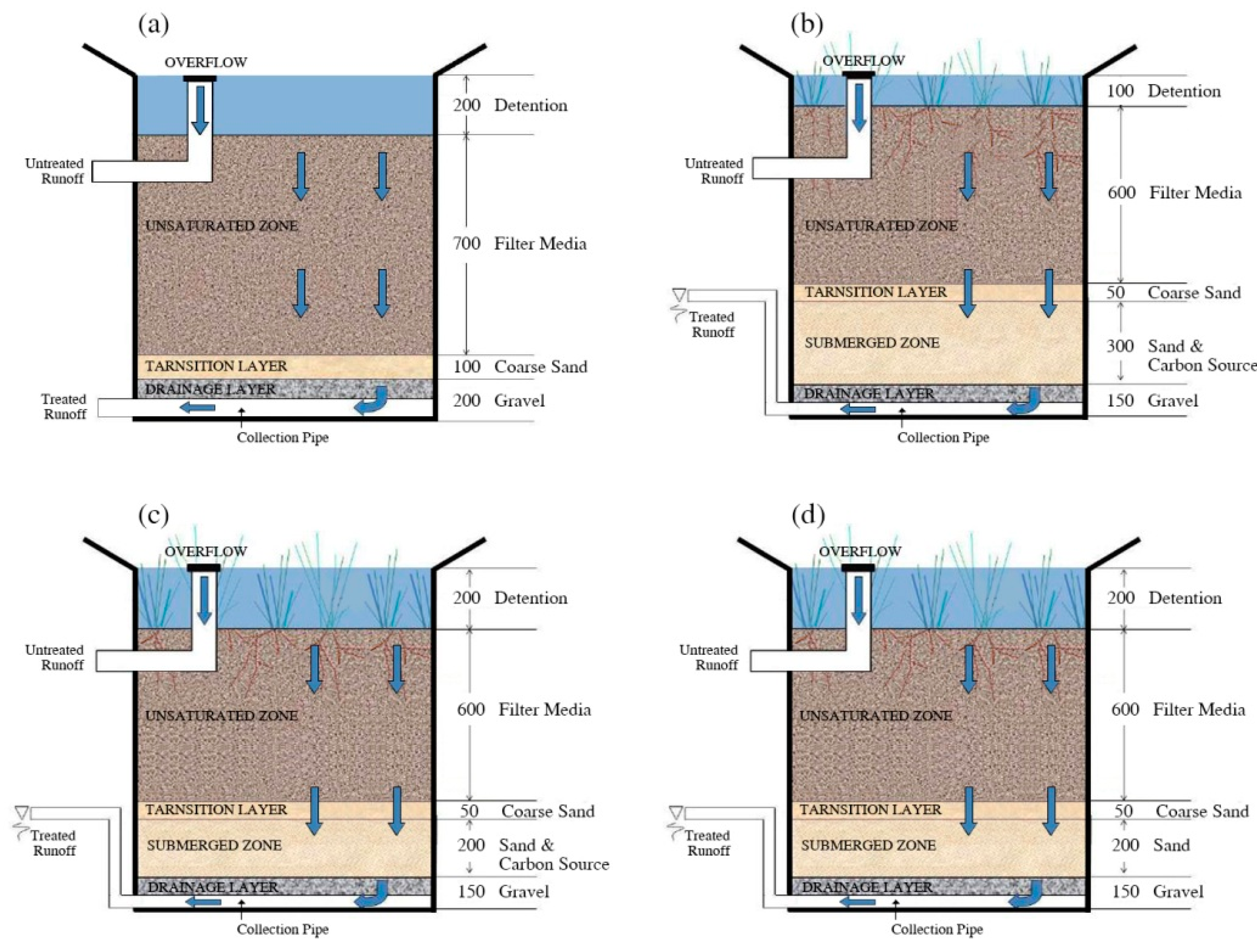 Water 10 01629 g001 Water 10 01629 g001