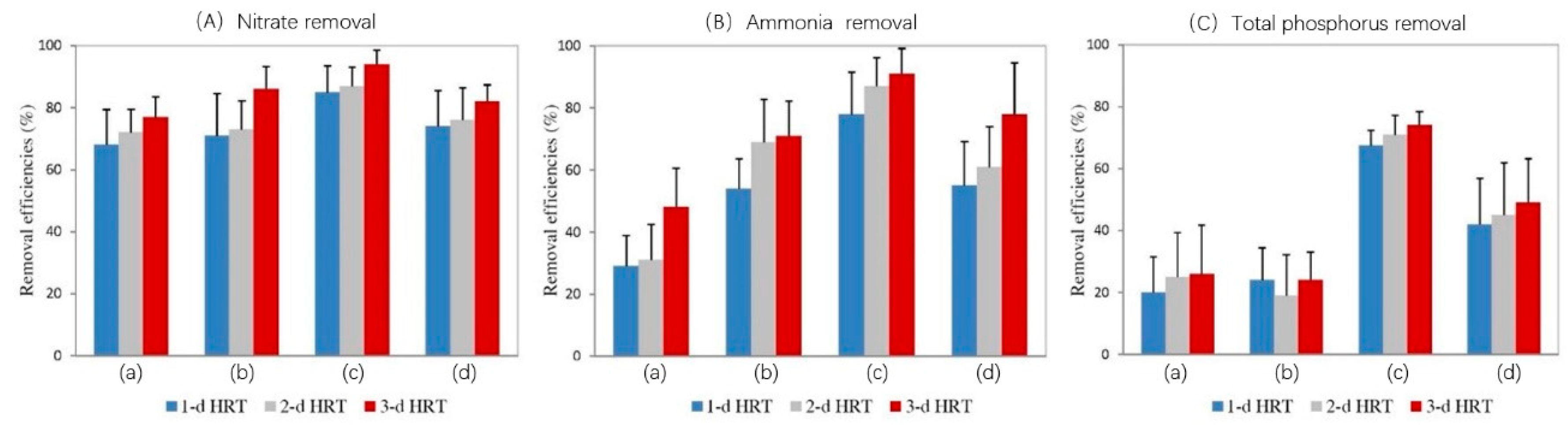 Water 10 01629 g002 Water 10 01629 g002