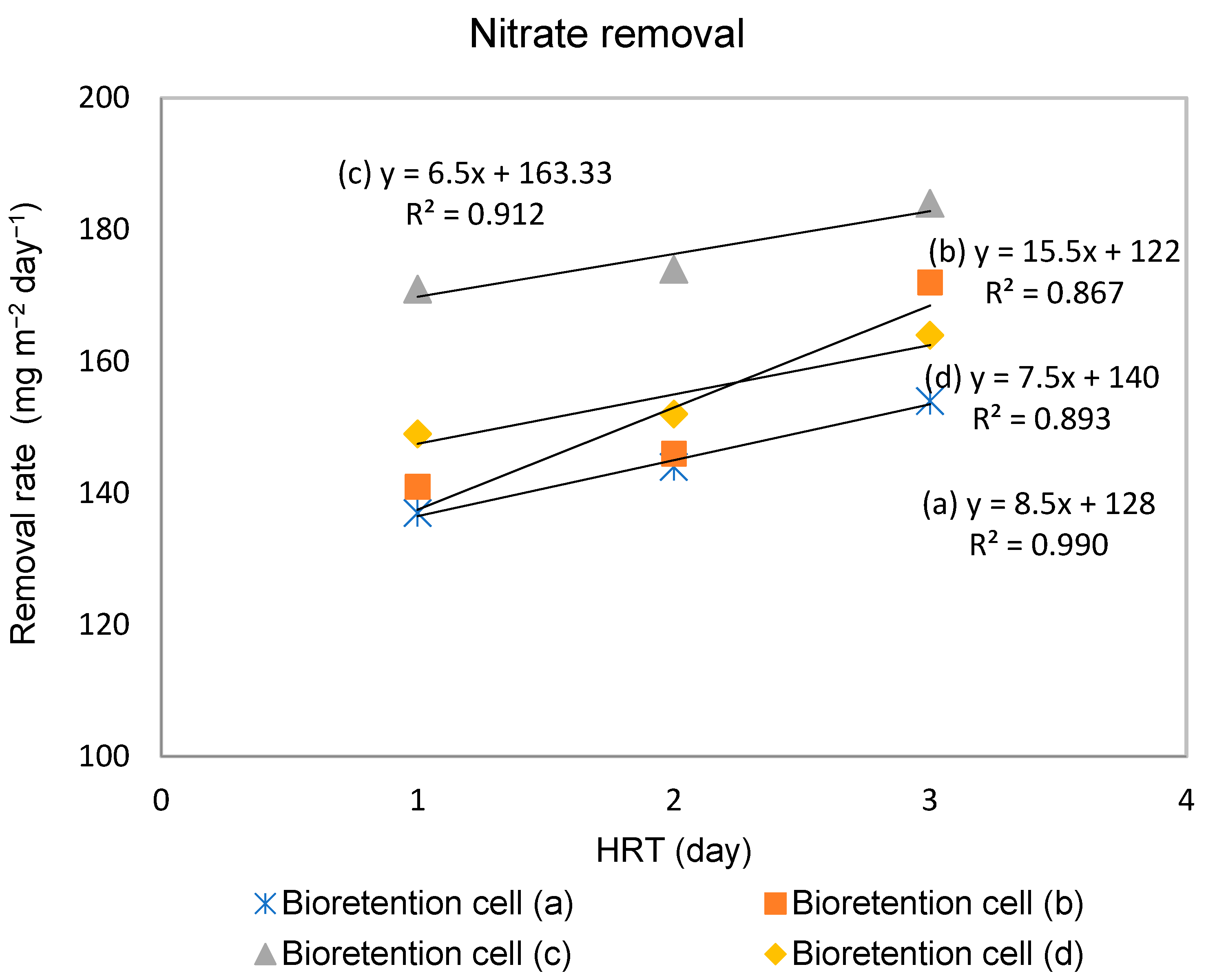 Water 10 01629 g003 Water 10 01629 g003