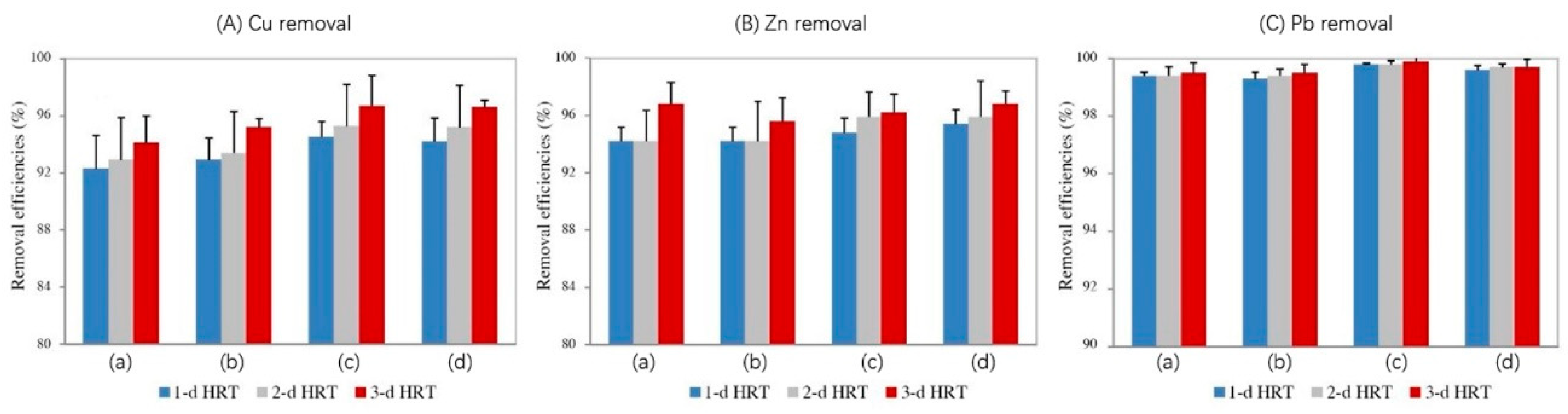 Water 10 01629 g004 Water 10 01629 g004