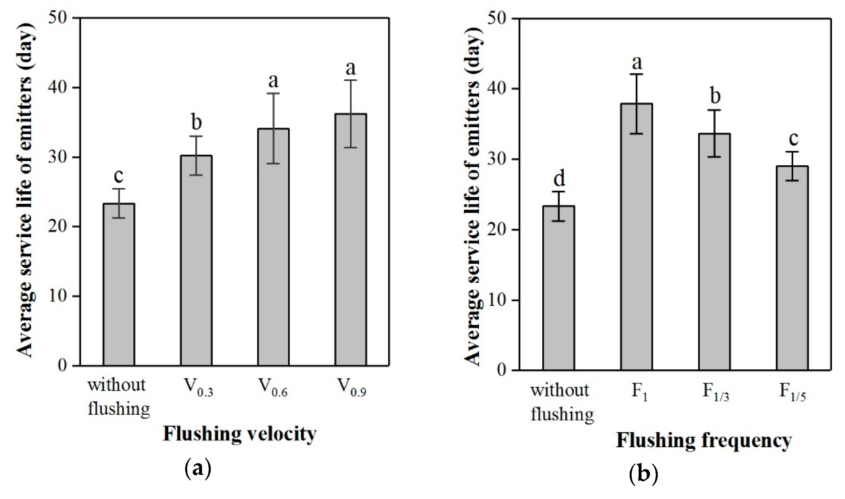 Water 10 01630 g005 Water 10 01630 g005