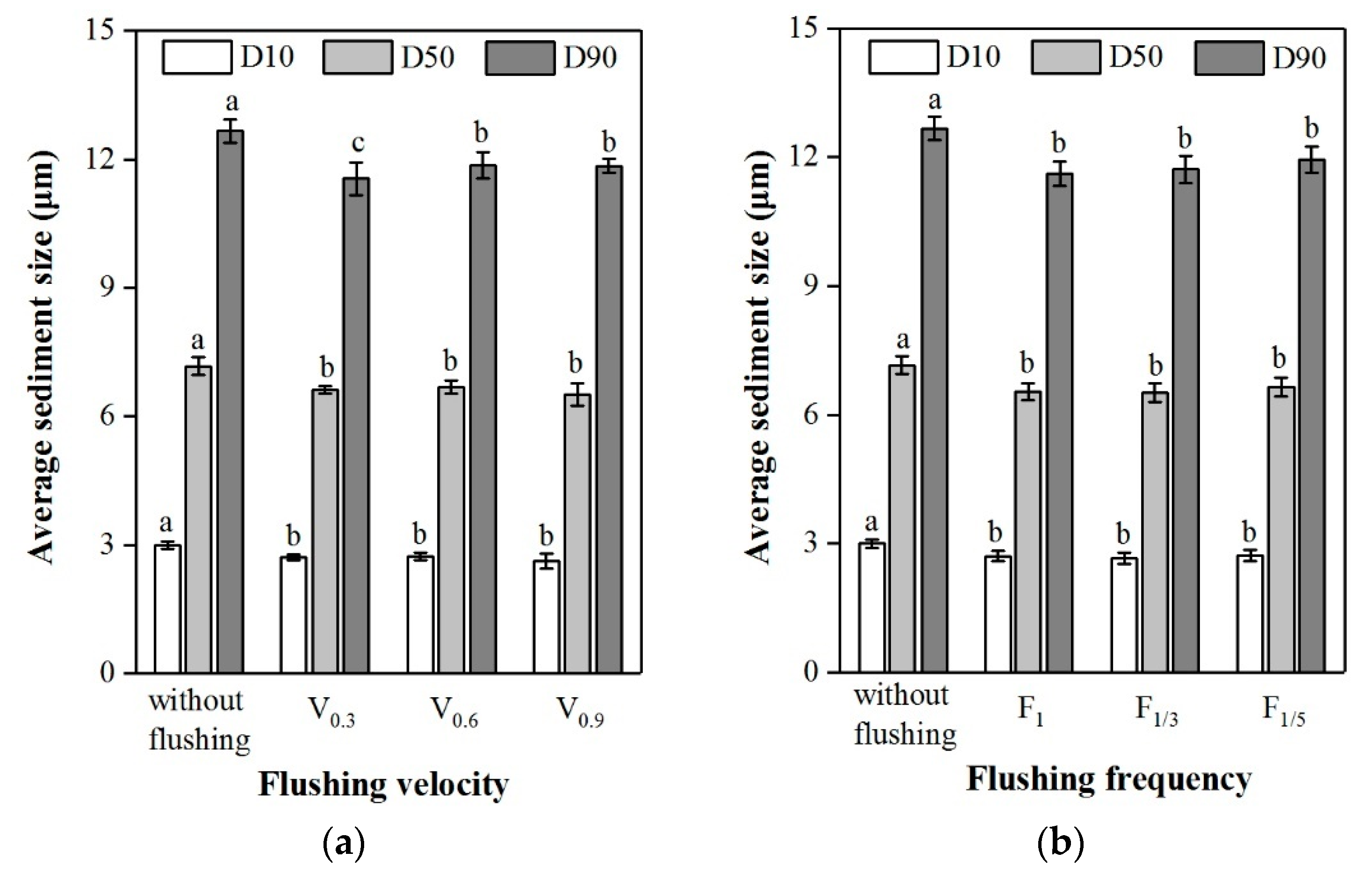 Water 10 01630 g006 Water 10 01630 g006