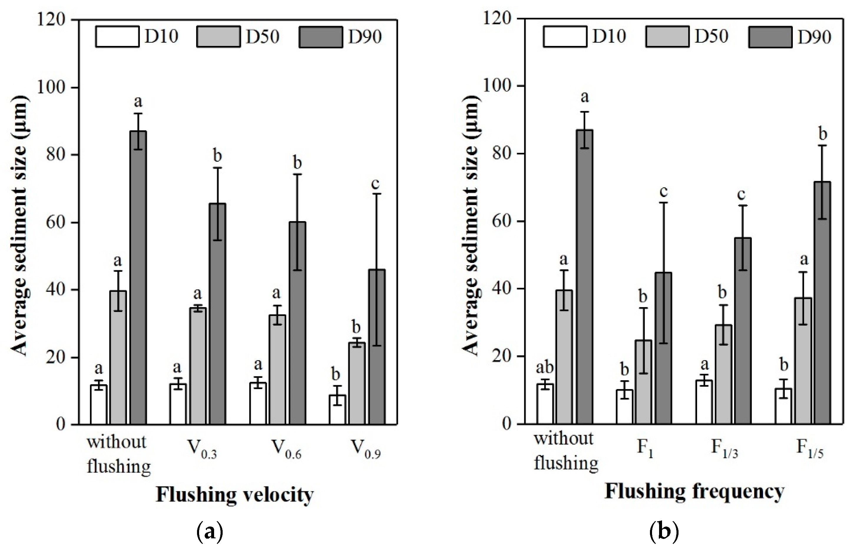Water 10 01630 g009 Water 10 01630 g009