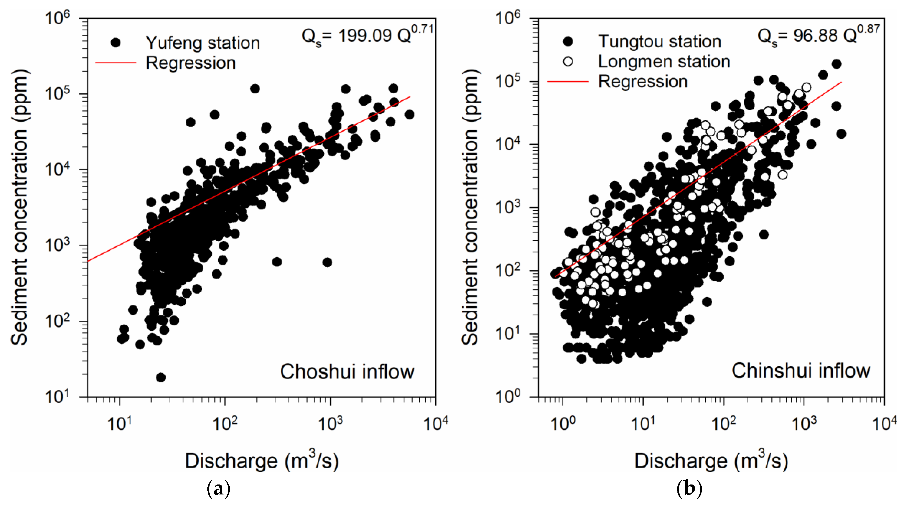 Water 10 01631 g002 Water 10 01631 g002