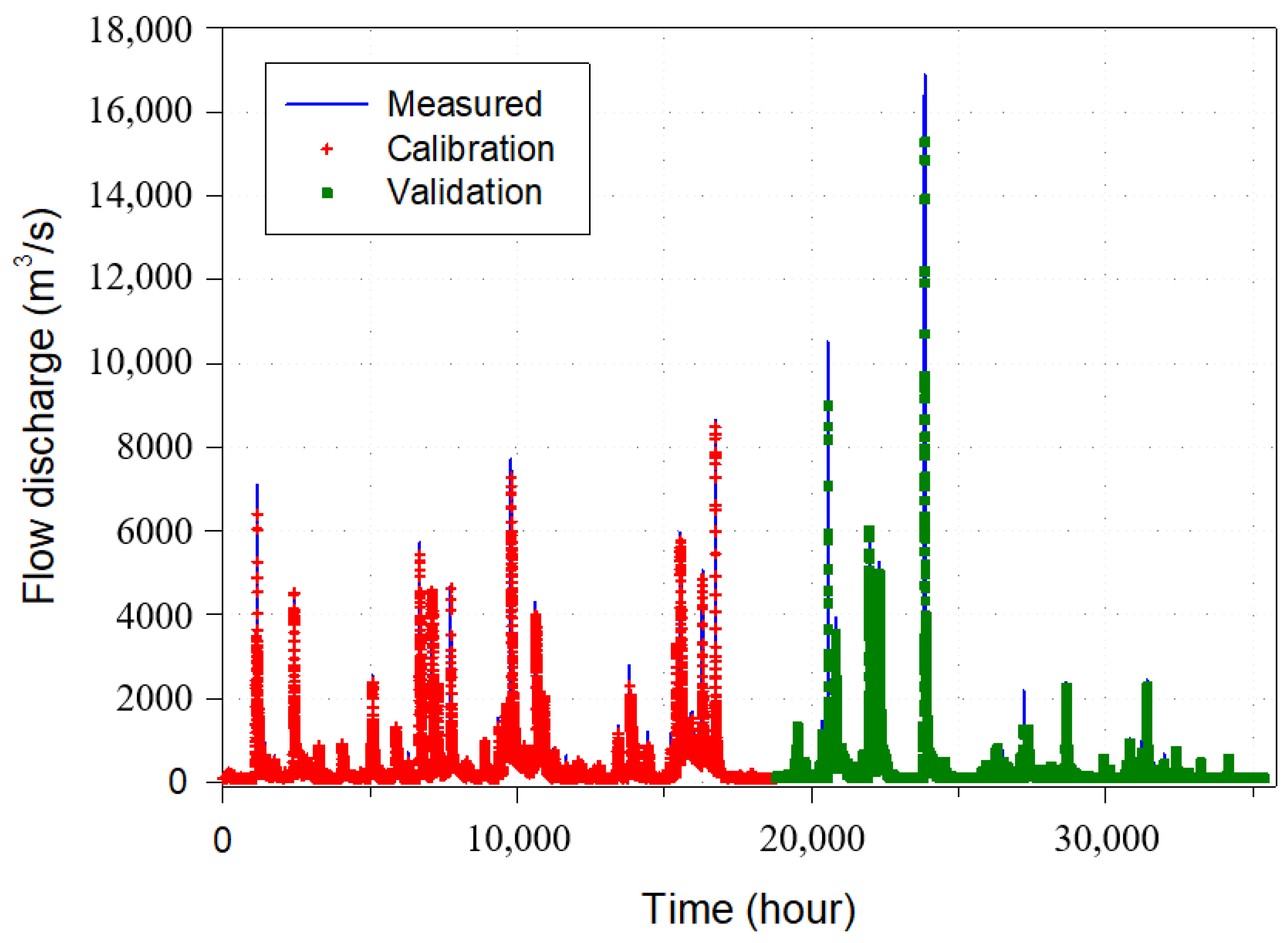 Water 10 01631 g003 Water 10 01631 g003