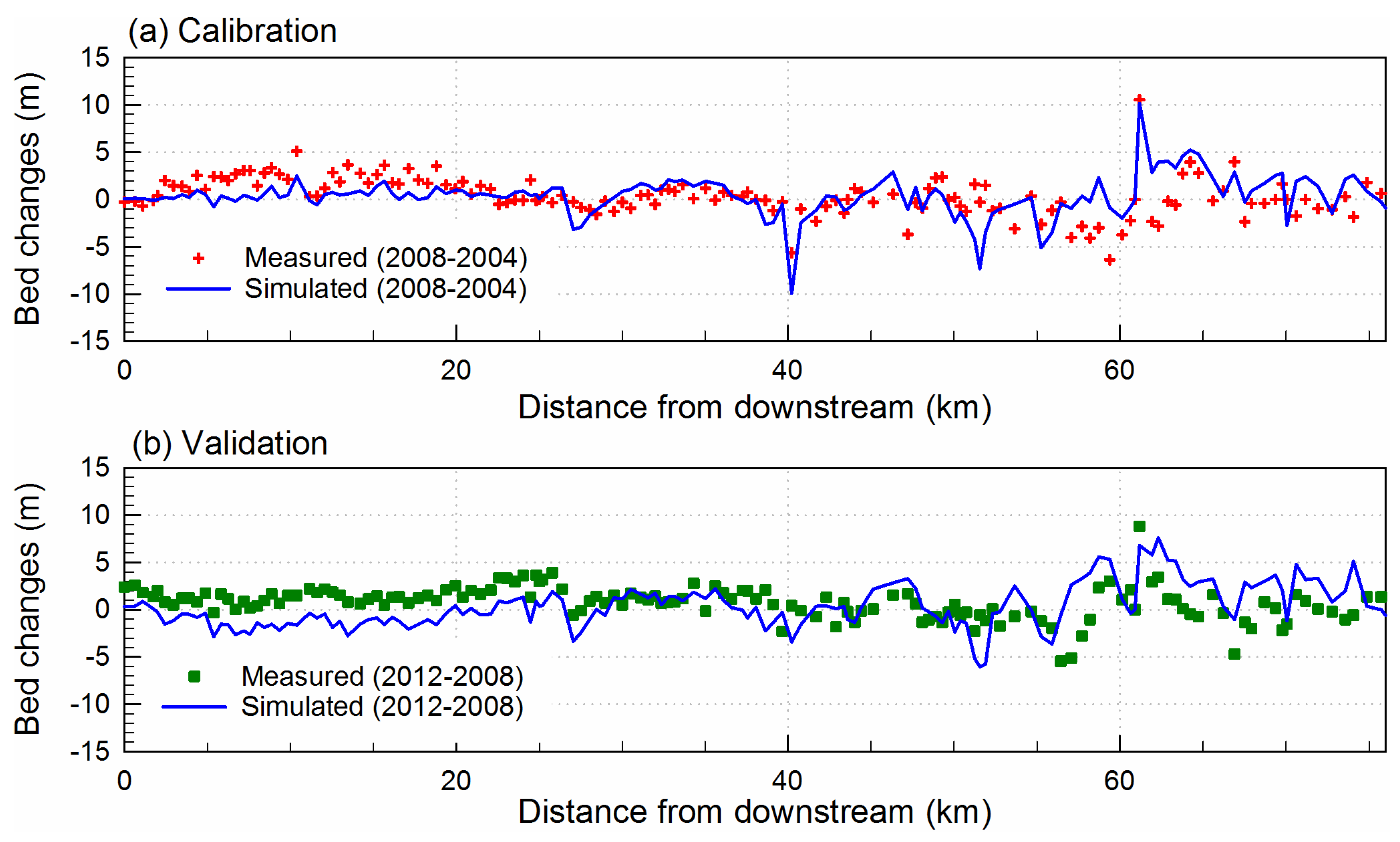 Water 10 01631 g004 Water 10 01631 g004
