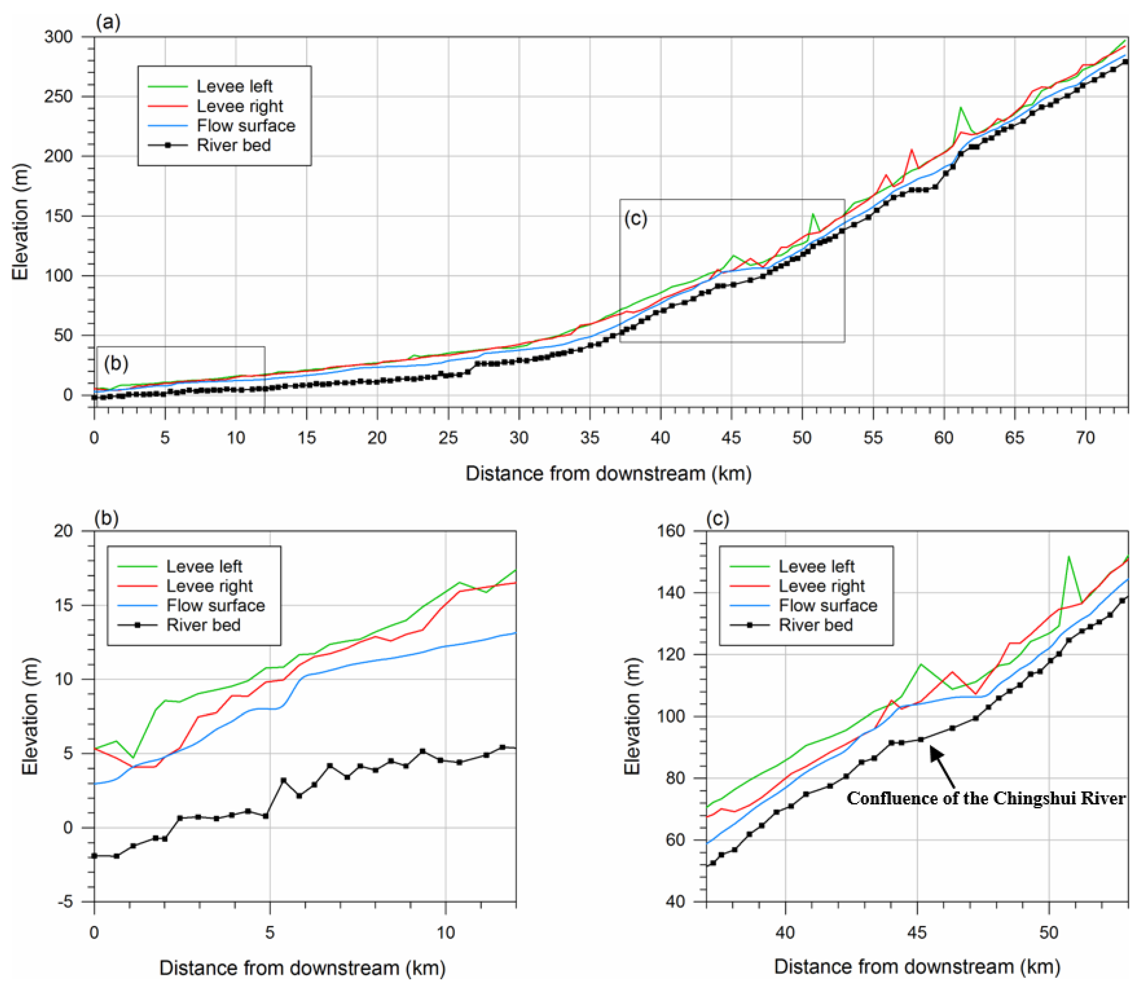 Water 10 01631 g005 Water 10 01631 g005