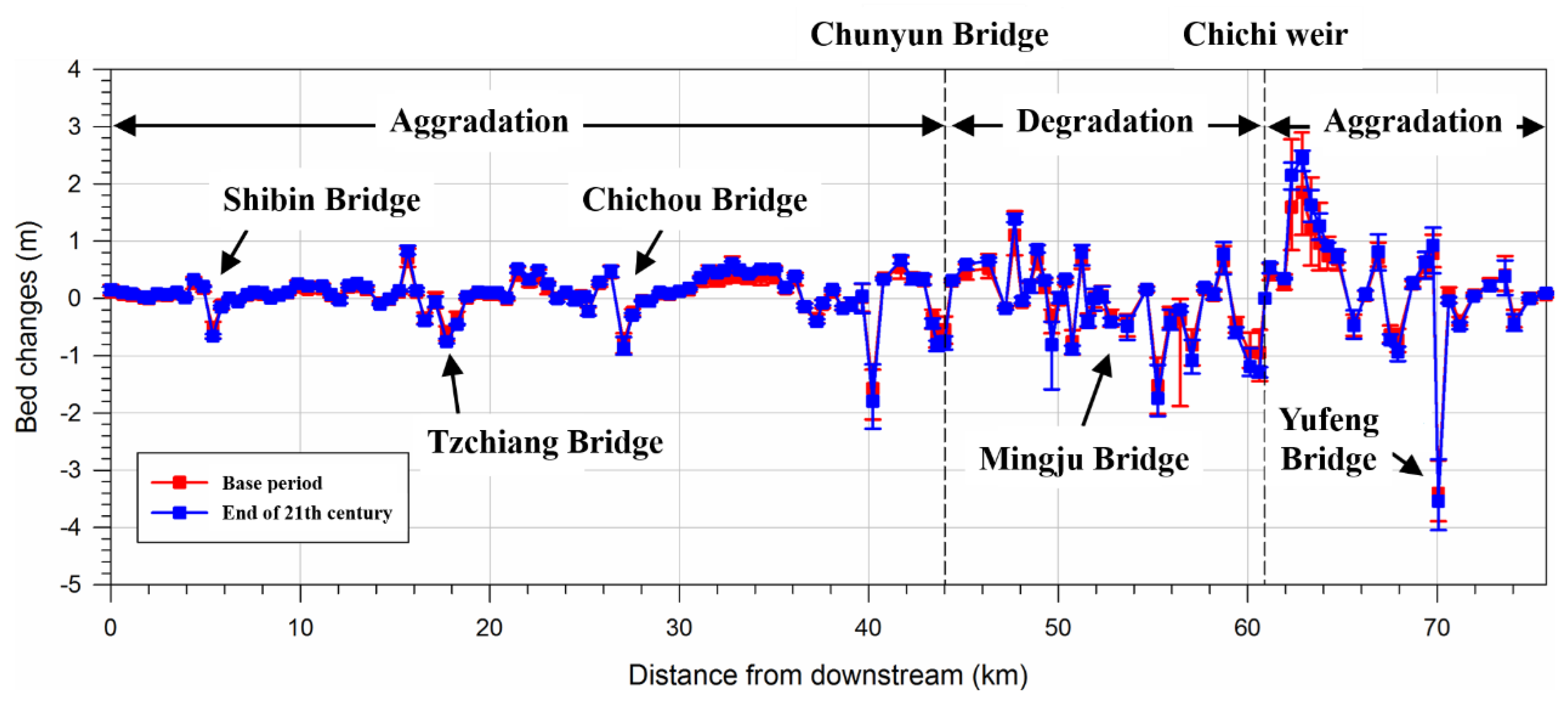Water 10 01631 g006 Water 10 01631 g006
