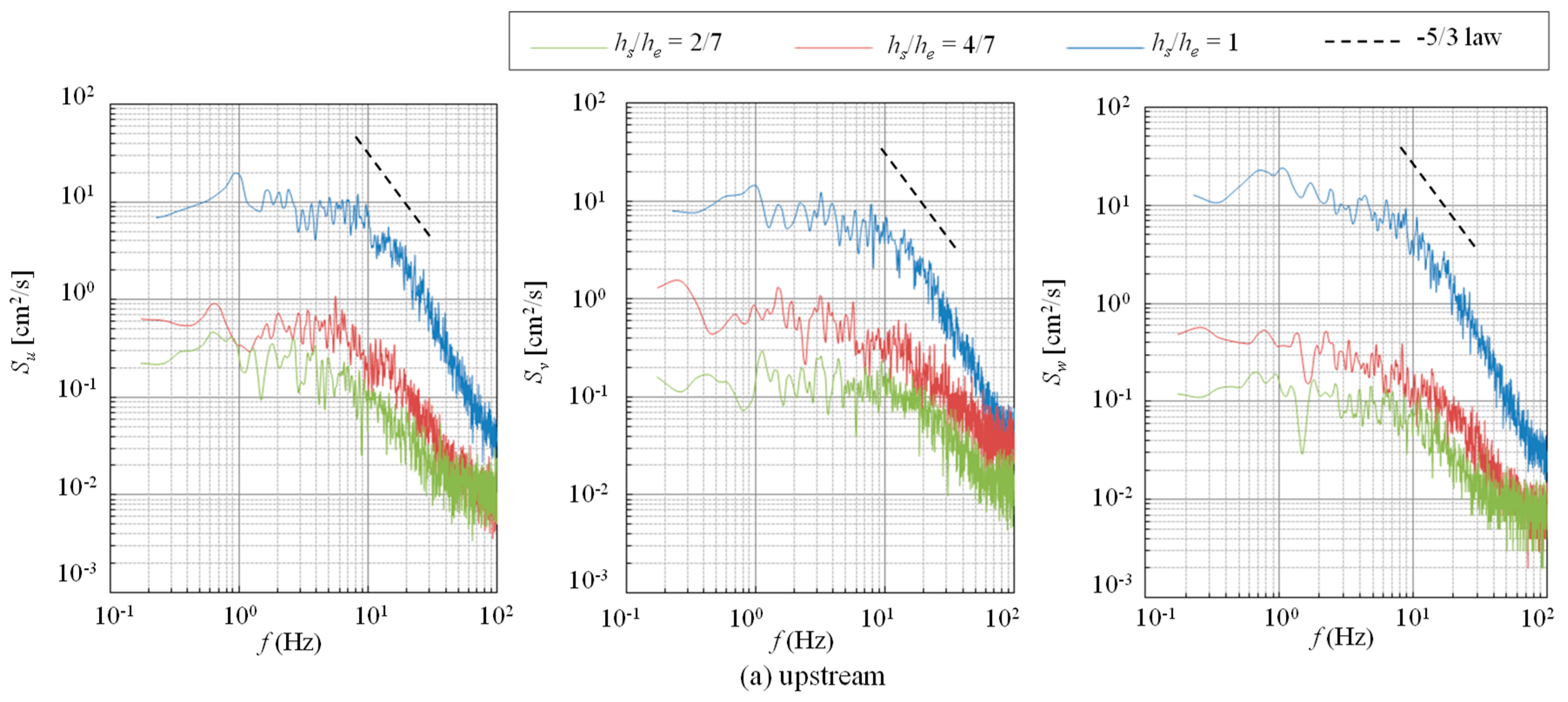 Water 10 01632 g018a