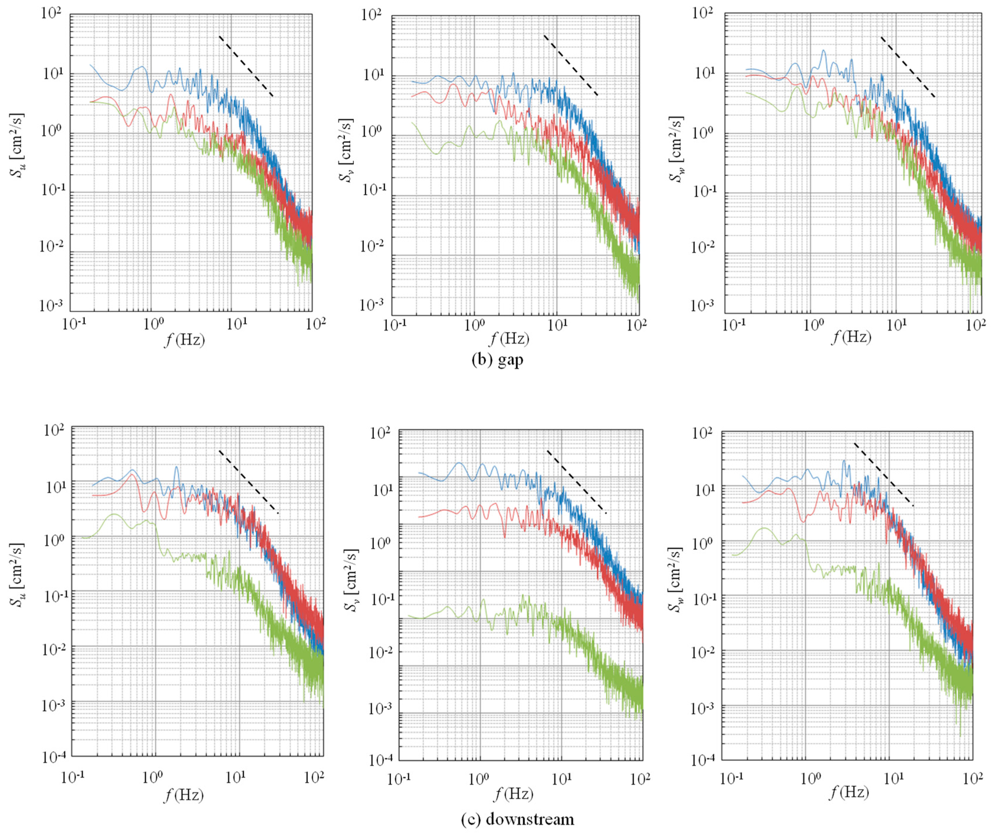 Water 10 01632 g018b