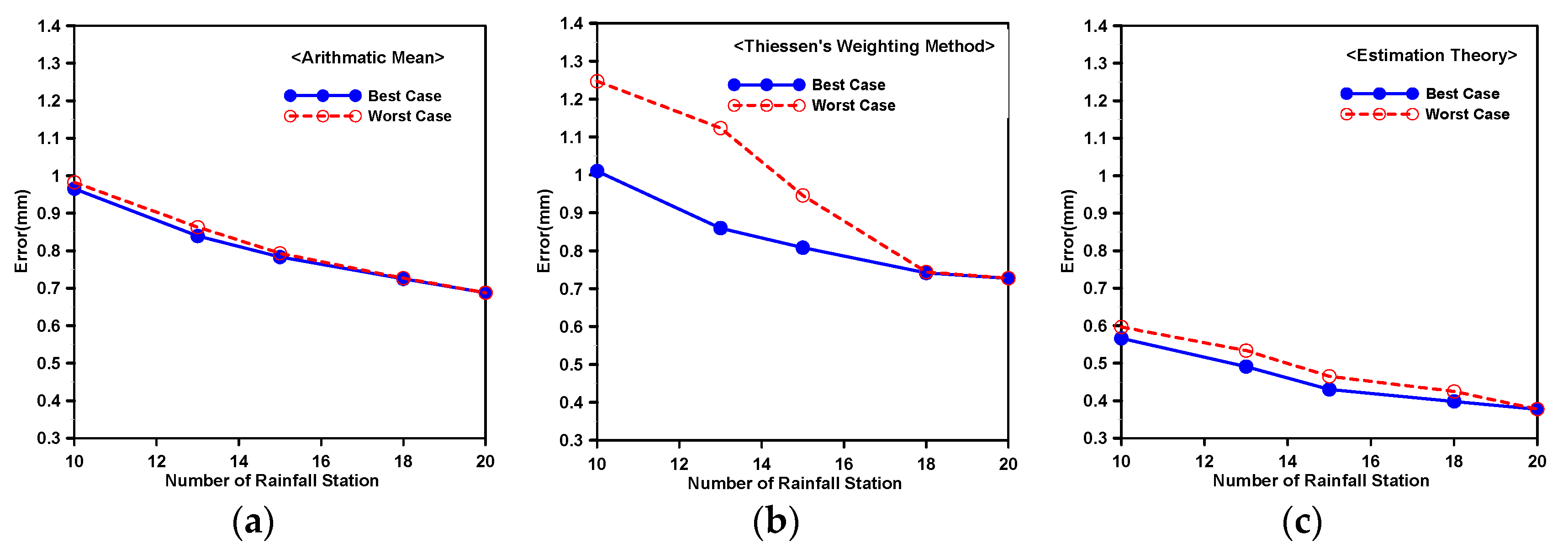 Water 10 01635 g007 Water 10 01635 g007