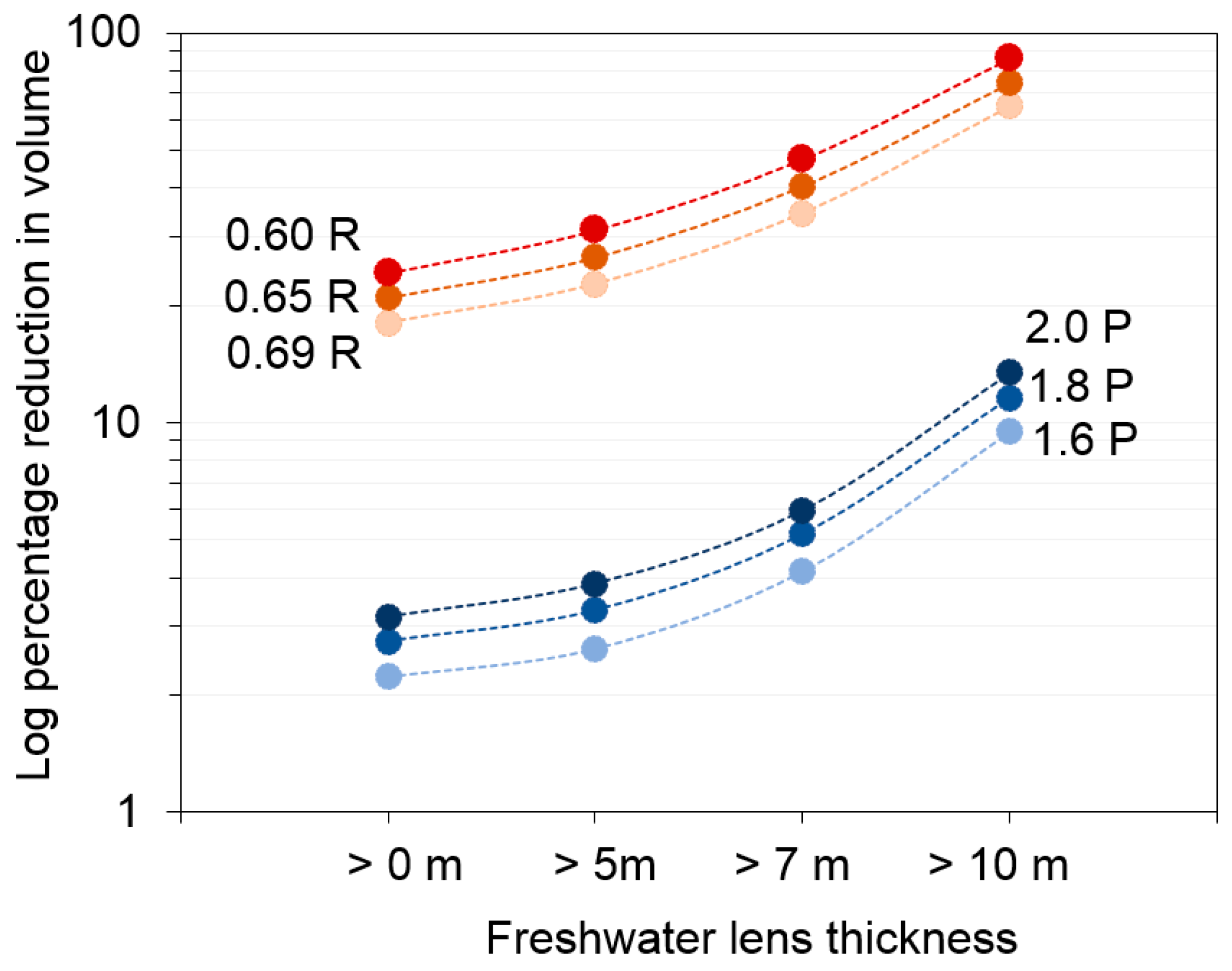 Water 10 01636 g005 Water 10 01636 g005