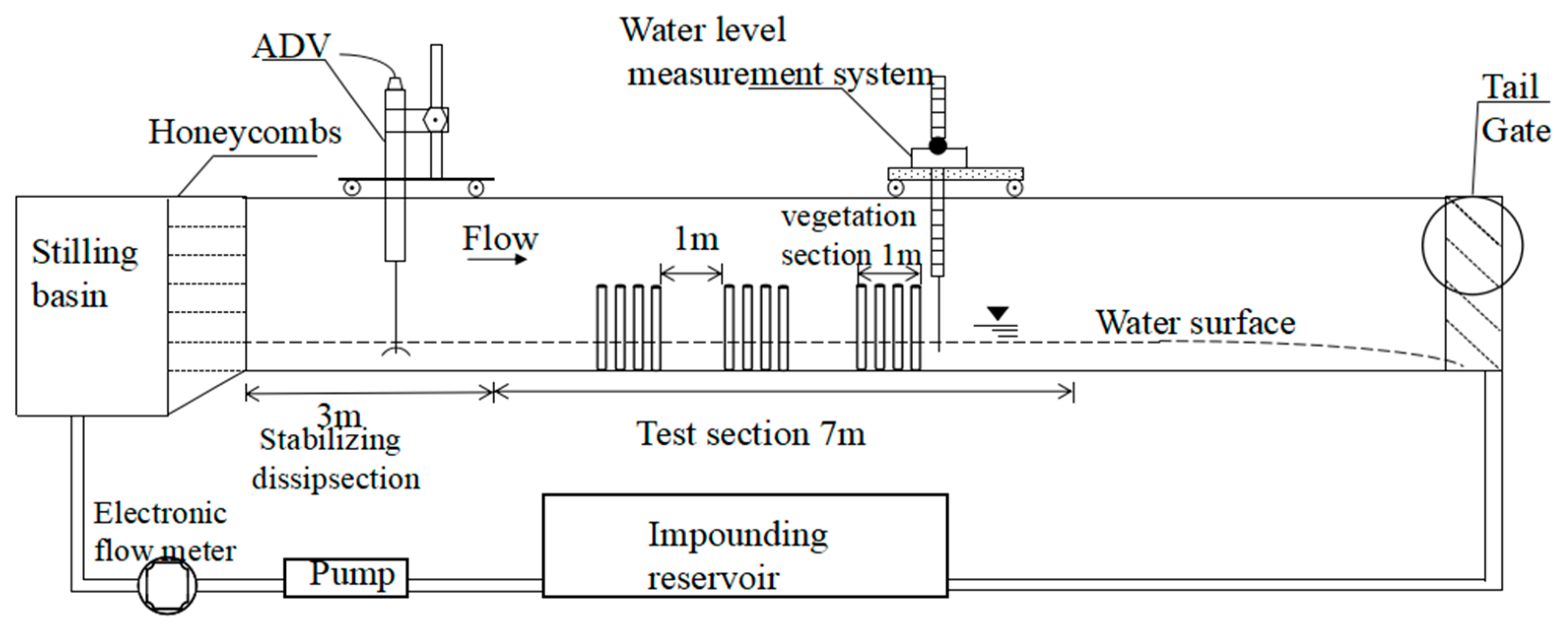Water 10 01638 g001 Water 10 01638 g001