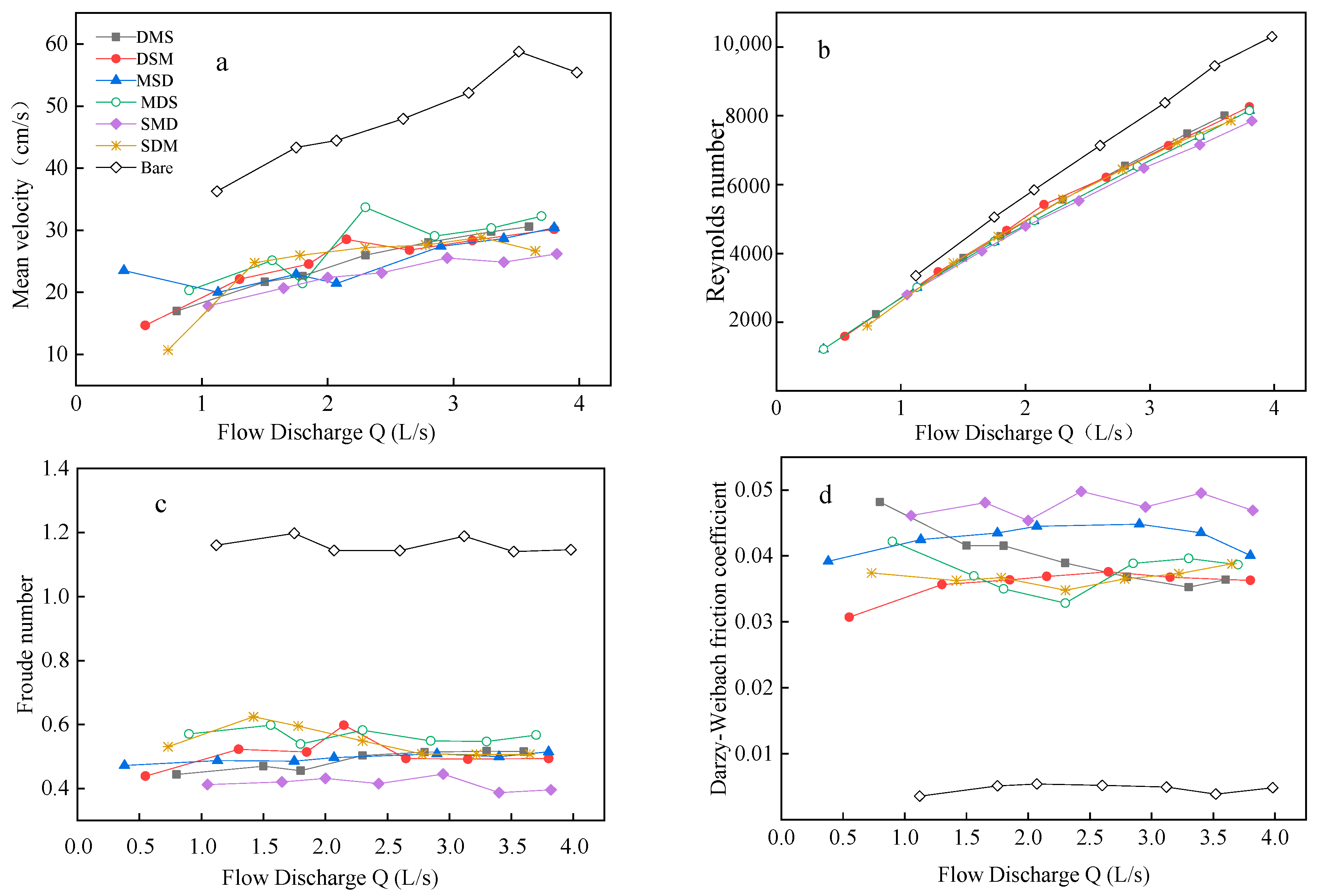 Water 10 01638 g004 Water 10 01638 g004