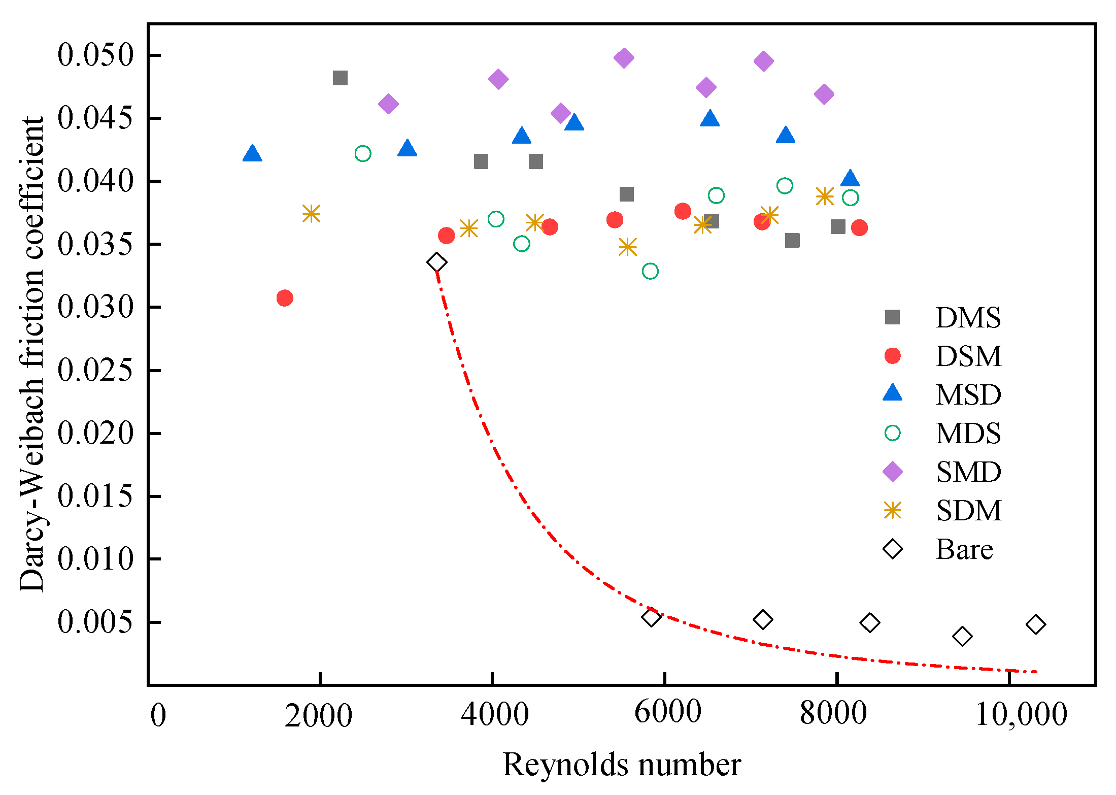 Water 10 01638 g005 Water 10 01638 g005