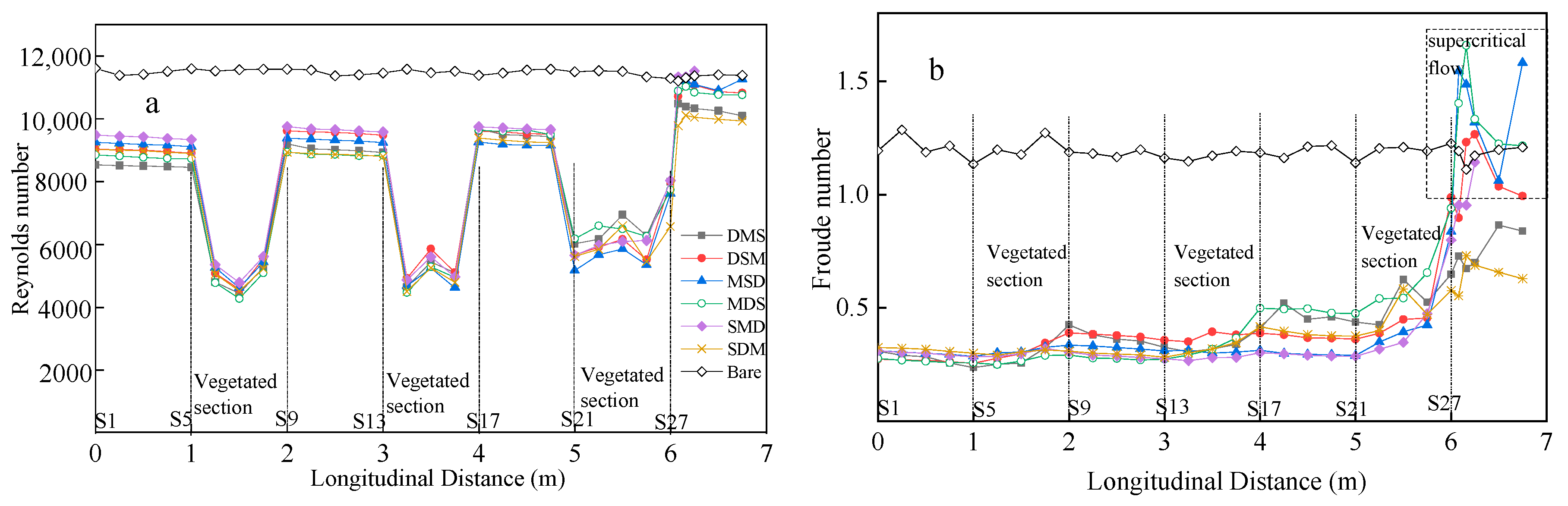 Water 10 01638 g007 Water 10 01638 g007