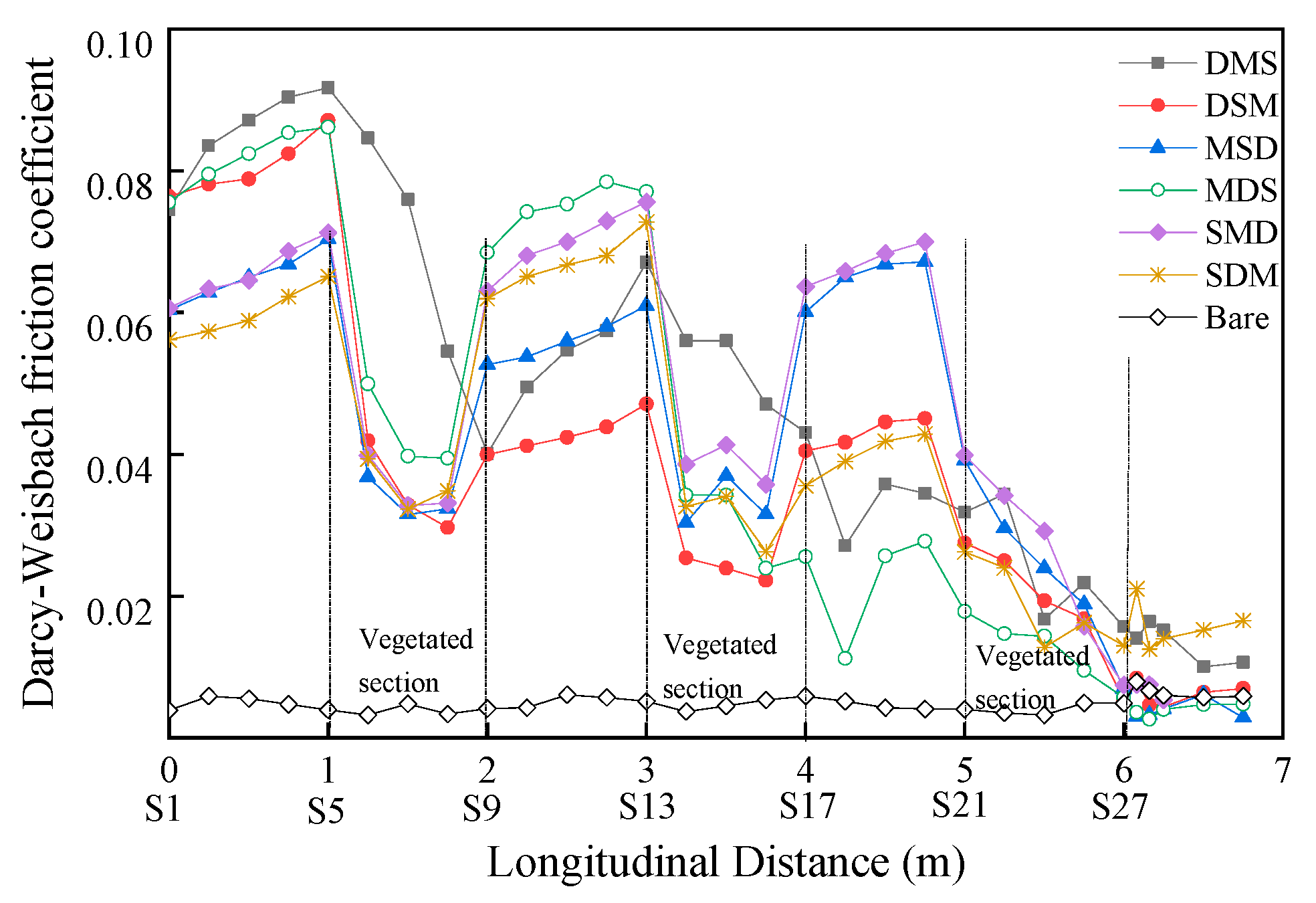 Water 10 01638 g008 Water 10 01638 g008