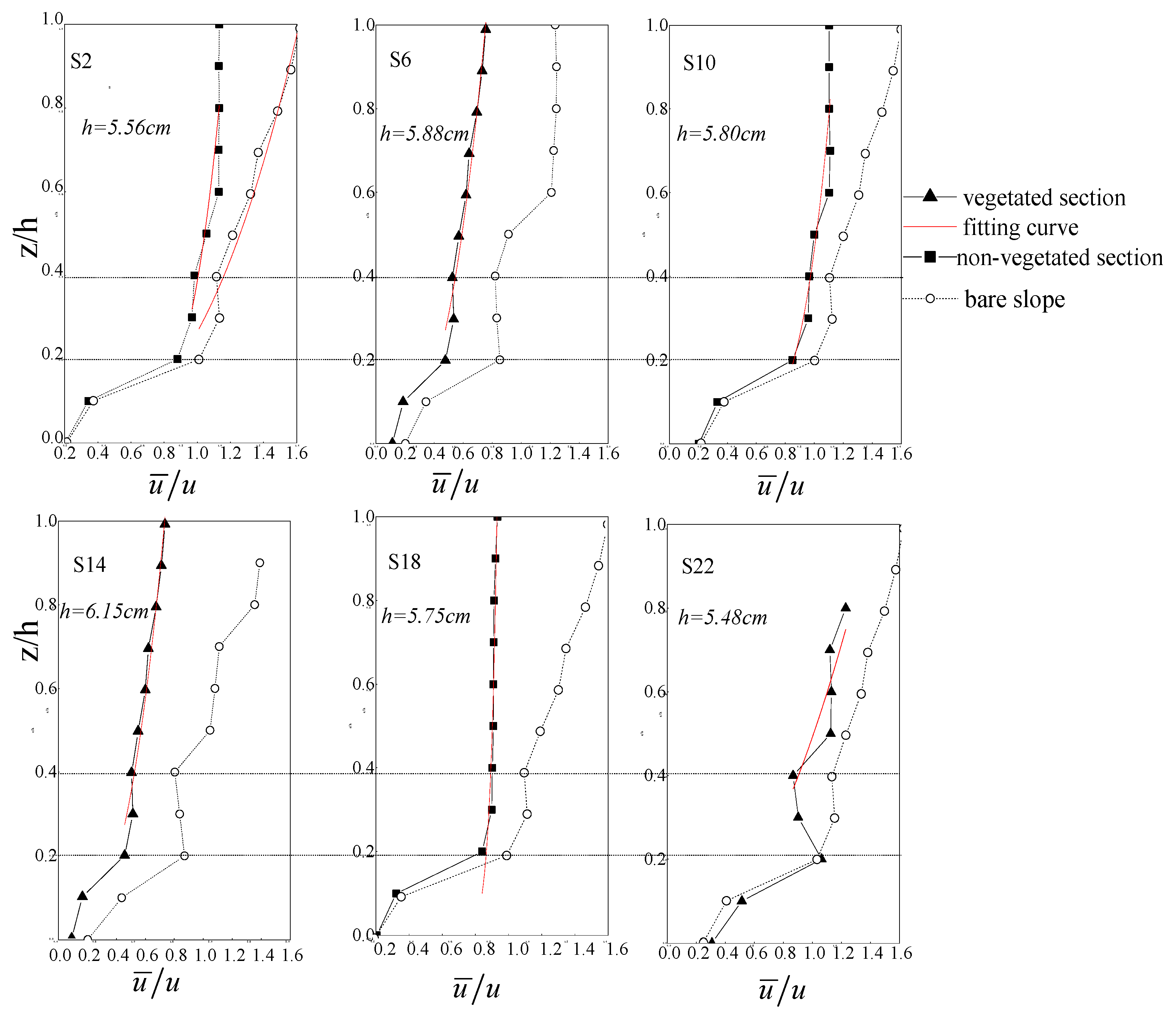 Water 10 01638 g009 Water 10 01638 g009