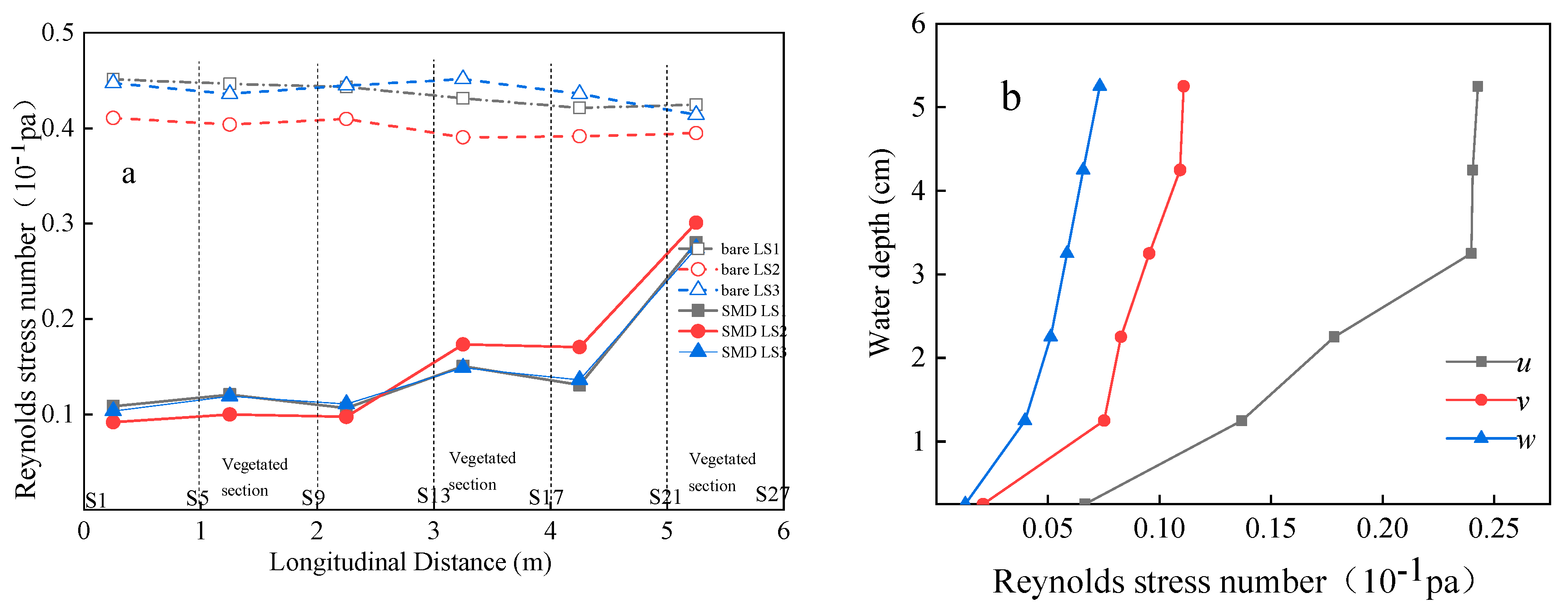 Water 10 01638 g010 Water 10 01638 g010