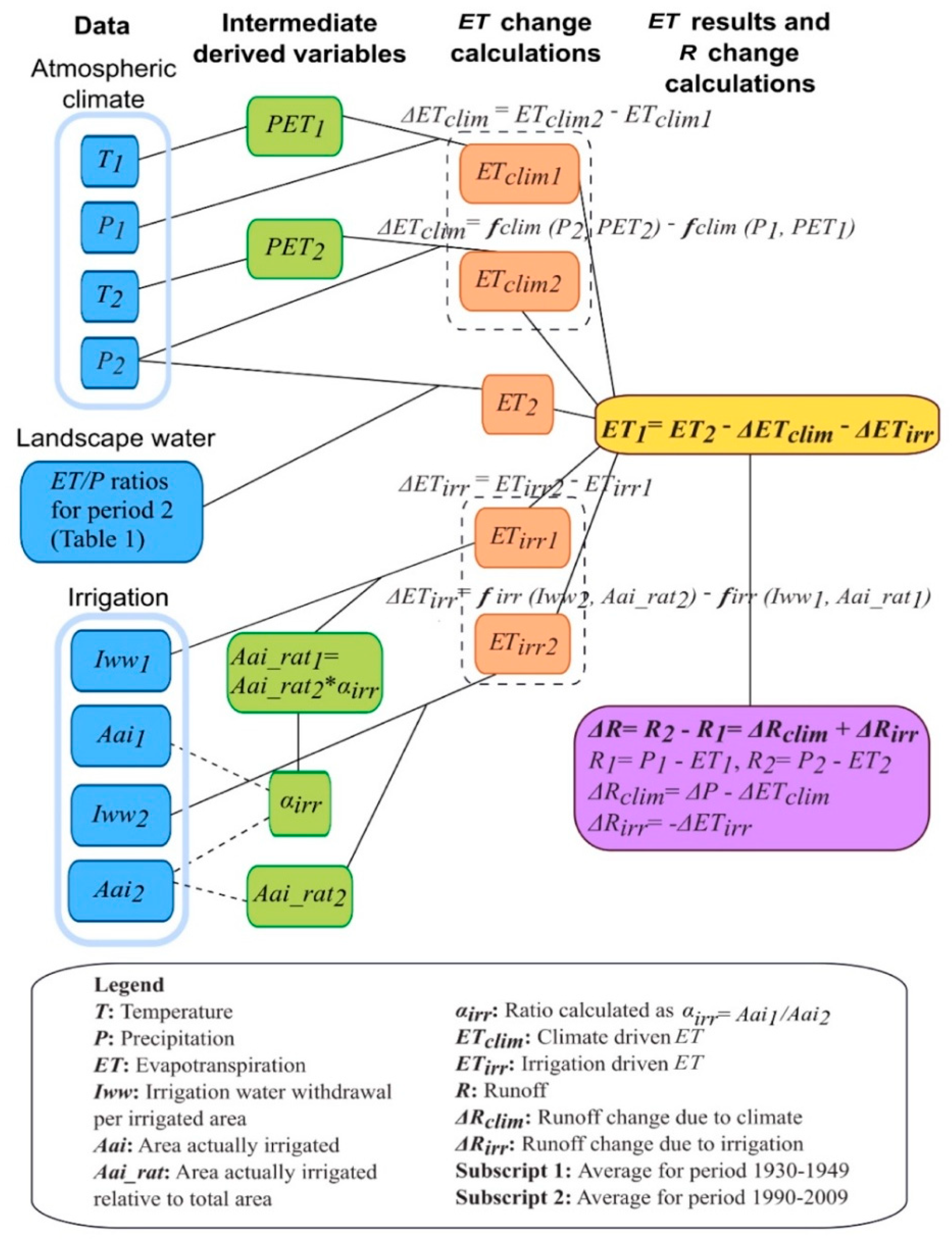 Water 10 01645 g004 Water 10 01645 g004