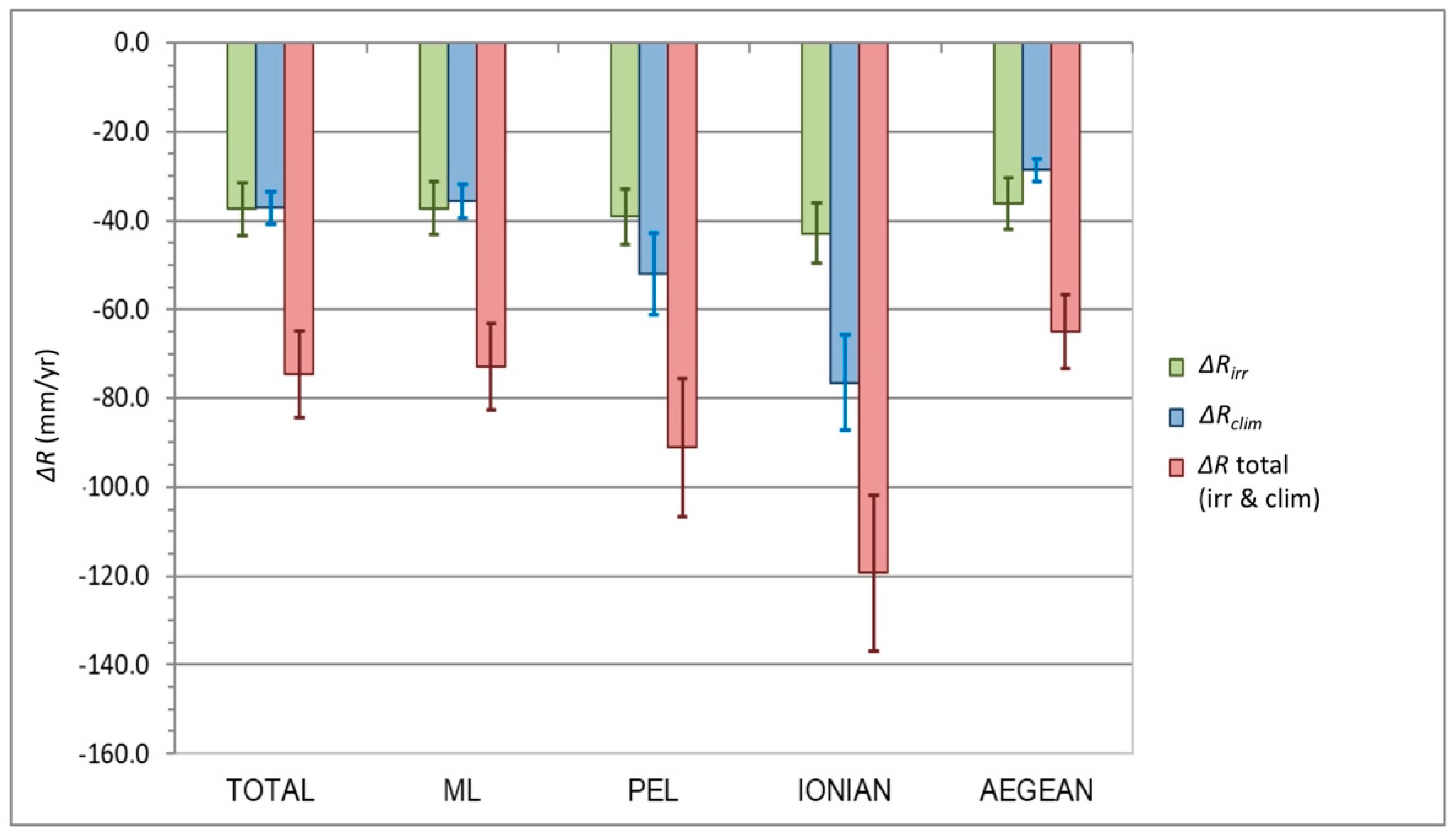 Water 10 01645 g007 Water 10 01645 g007