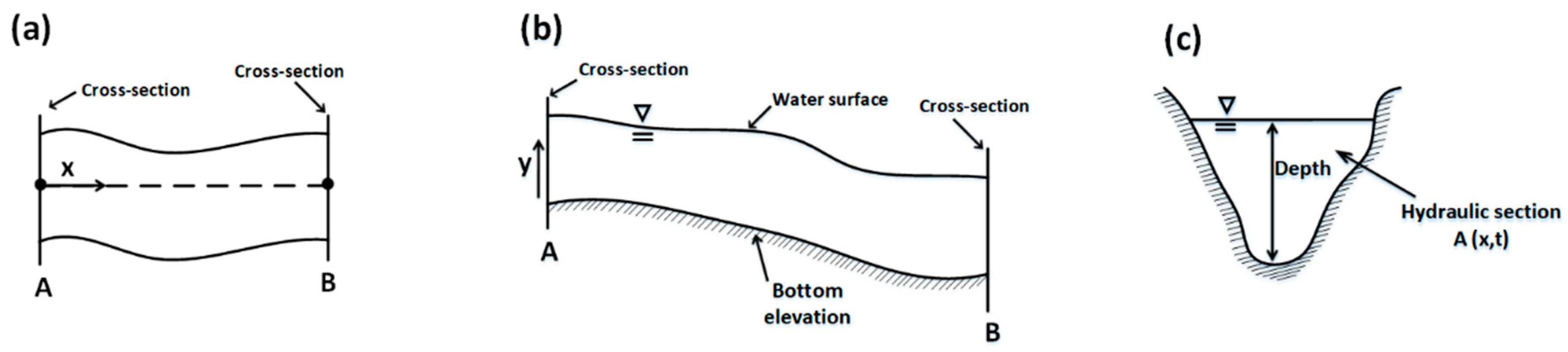 Water 10 01652 g001 550