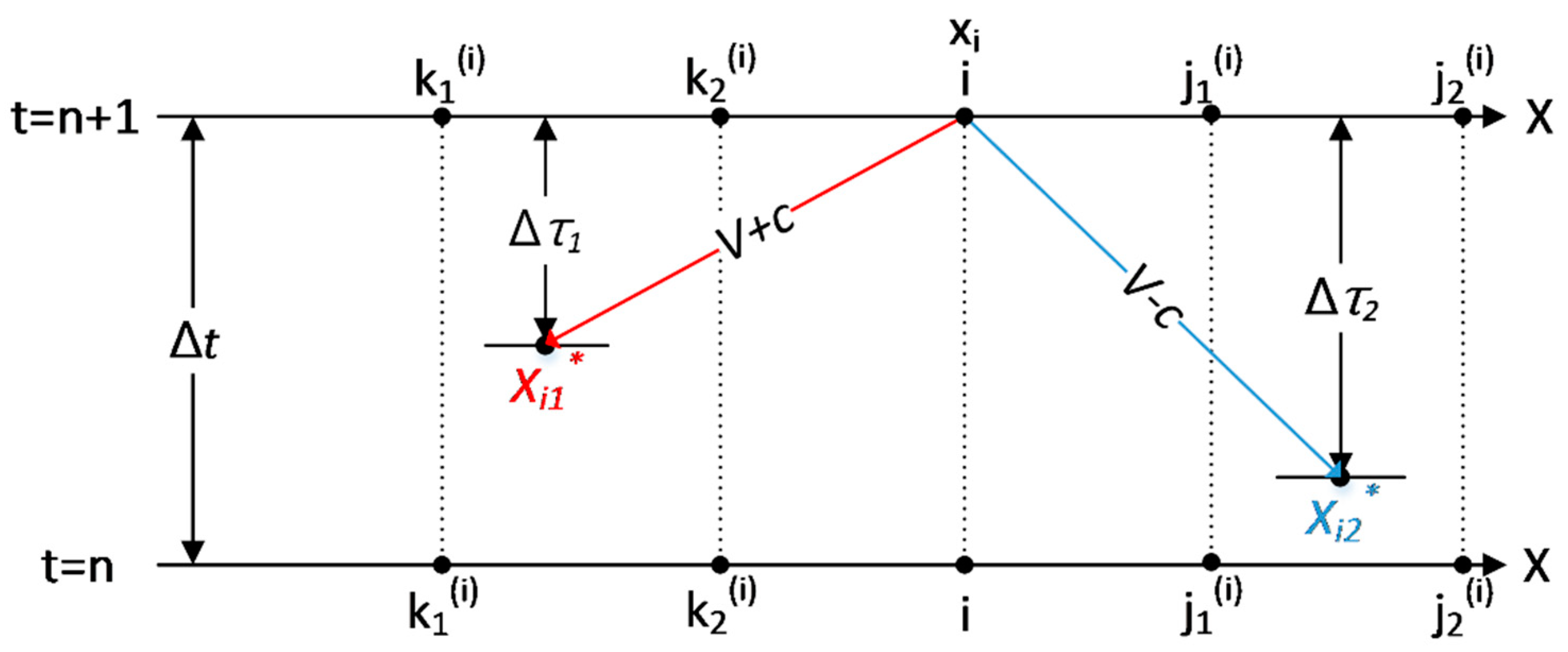 Water 10 01652 g002 550