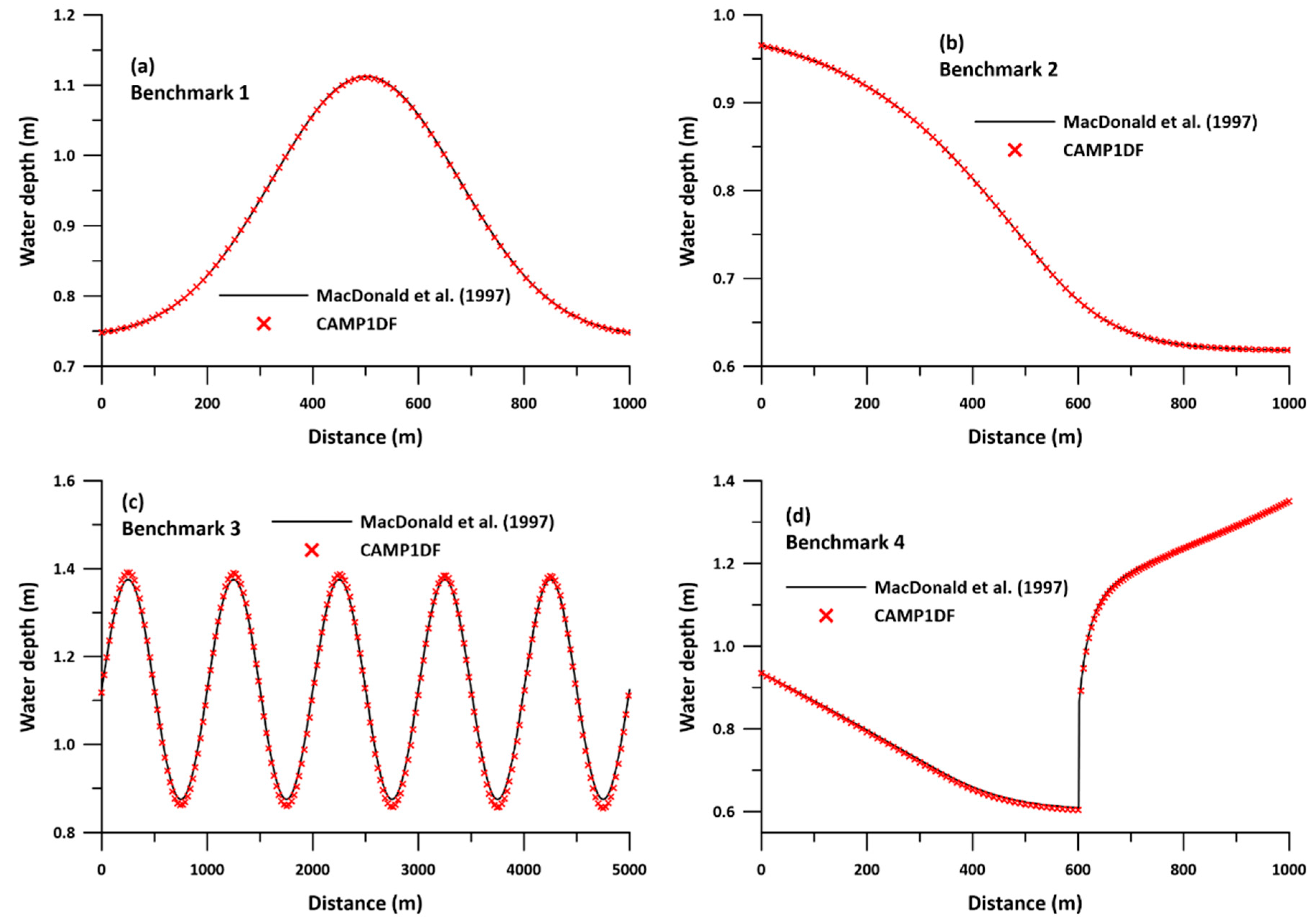 Water 10 01652 g003 550