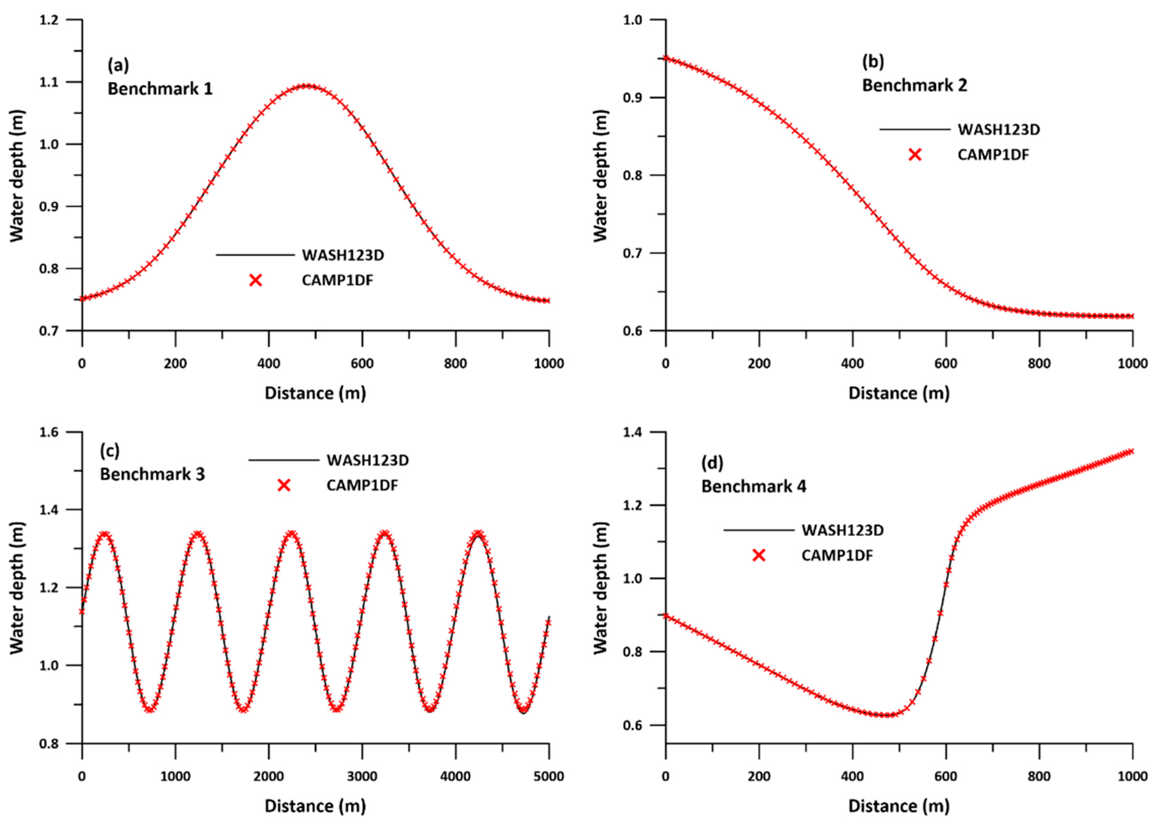 Water 10 01652 g004 550