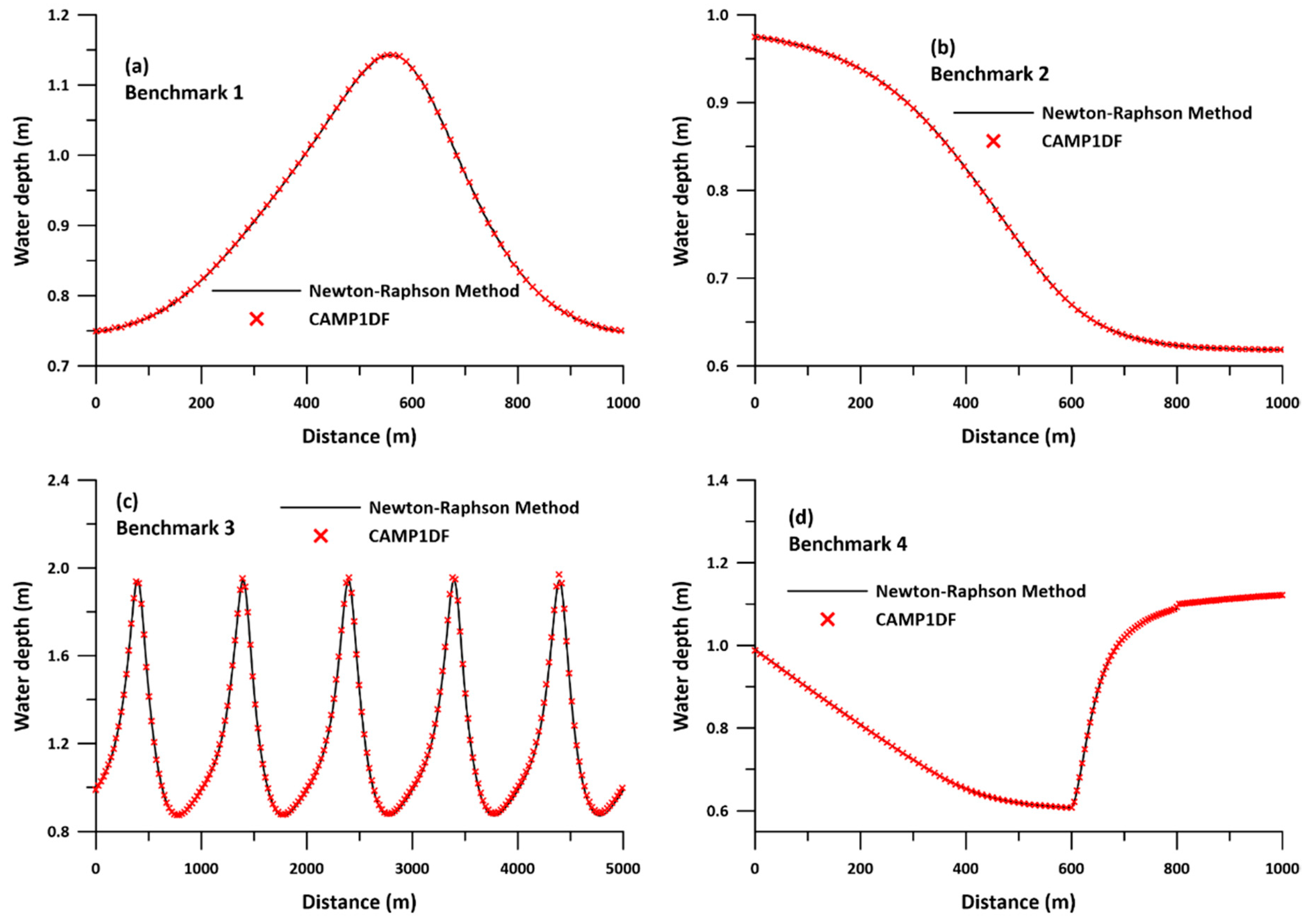 Water 10 01652 g005 550