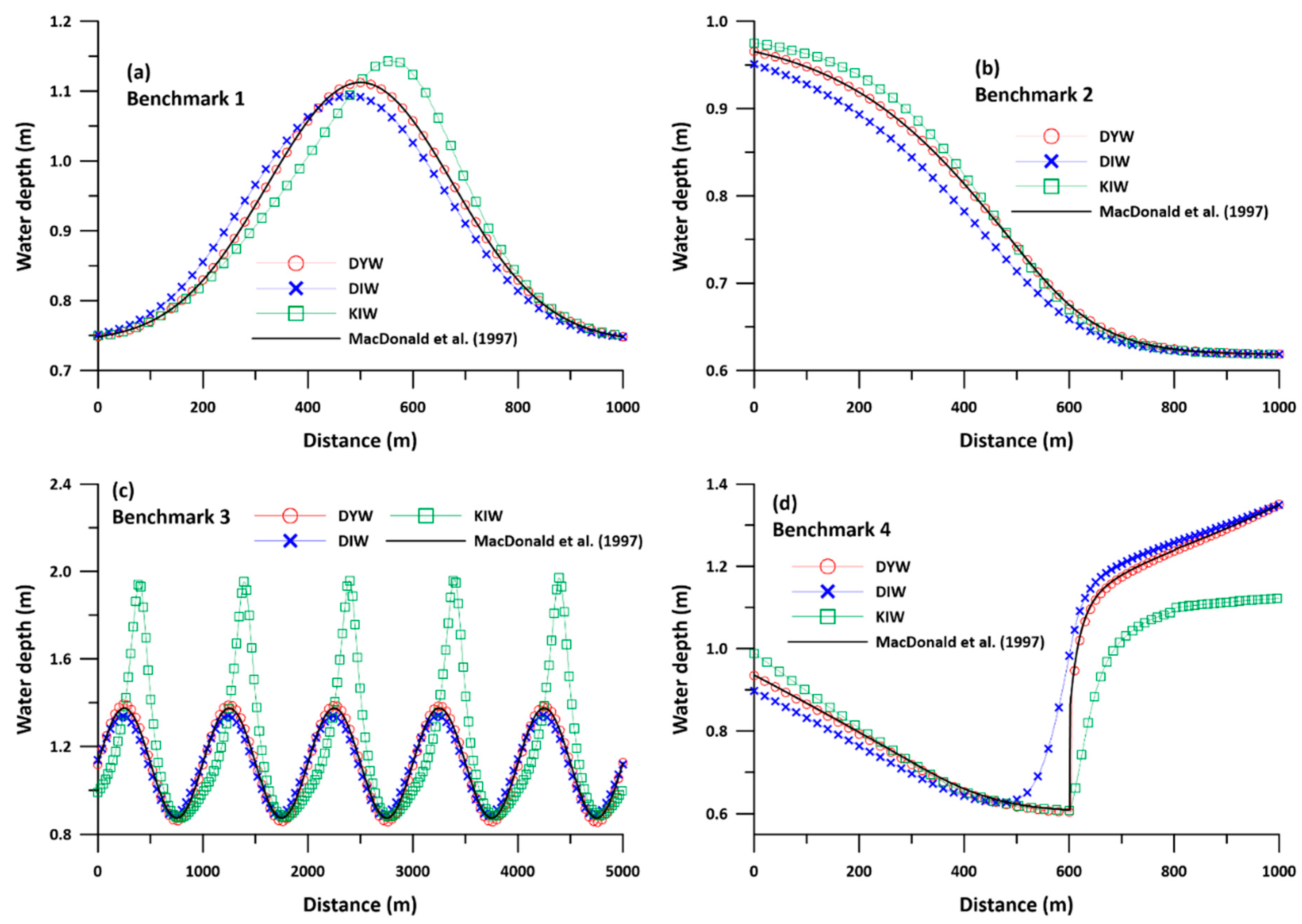 Water 10 01652 g006 550