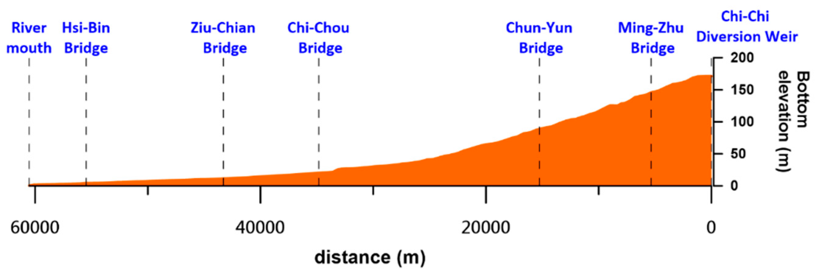 Water 10 01652 g007 550