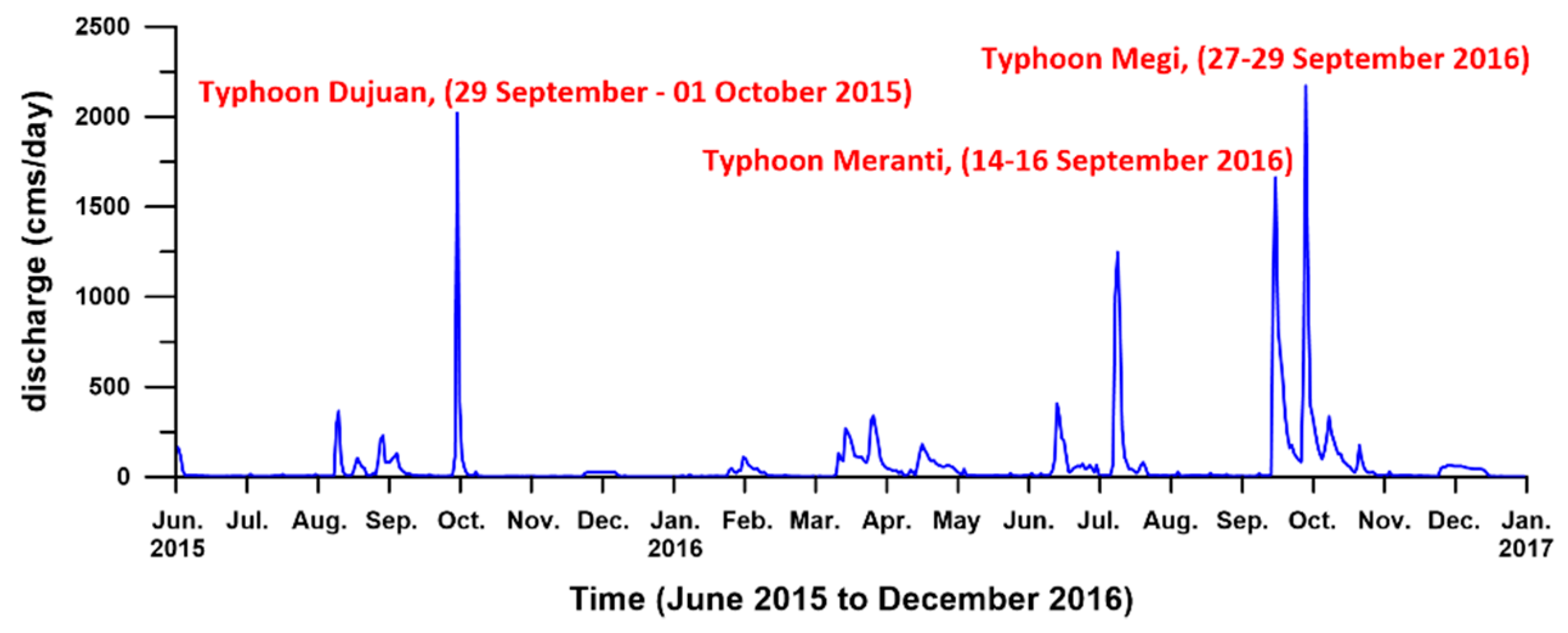 Water 10 01652 g008 550