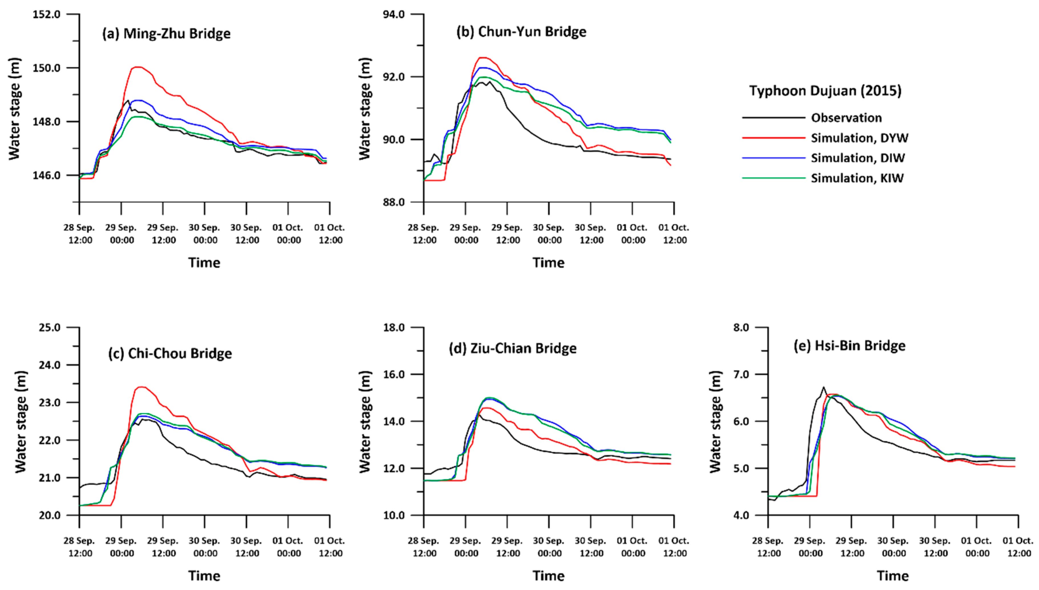 Water 10 01652 g009 550