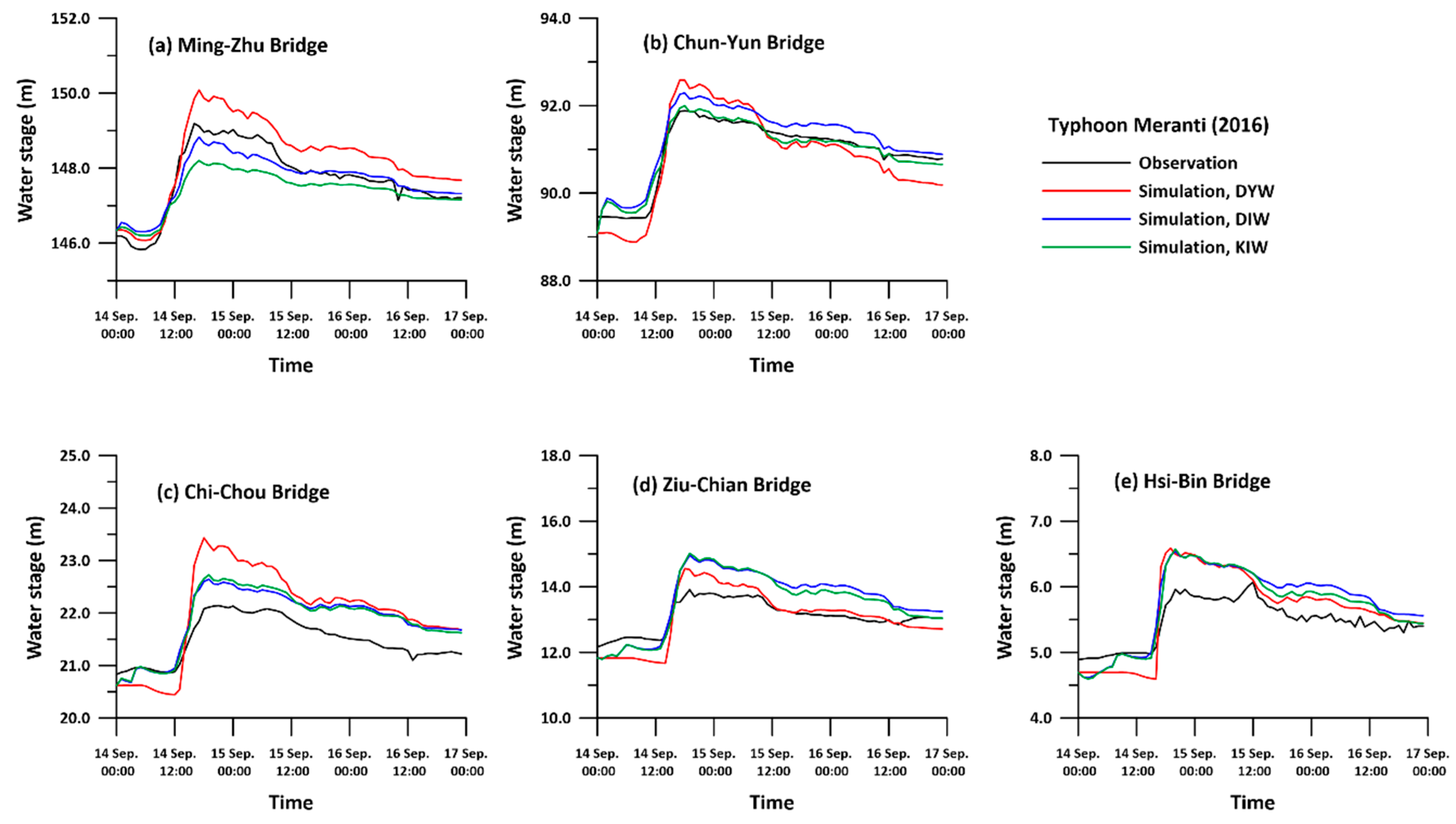 Water 10 01652 g010 550