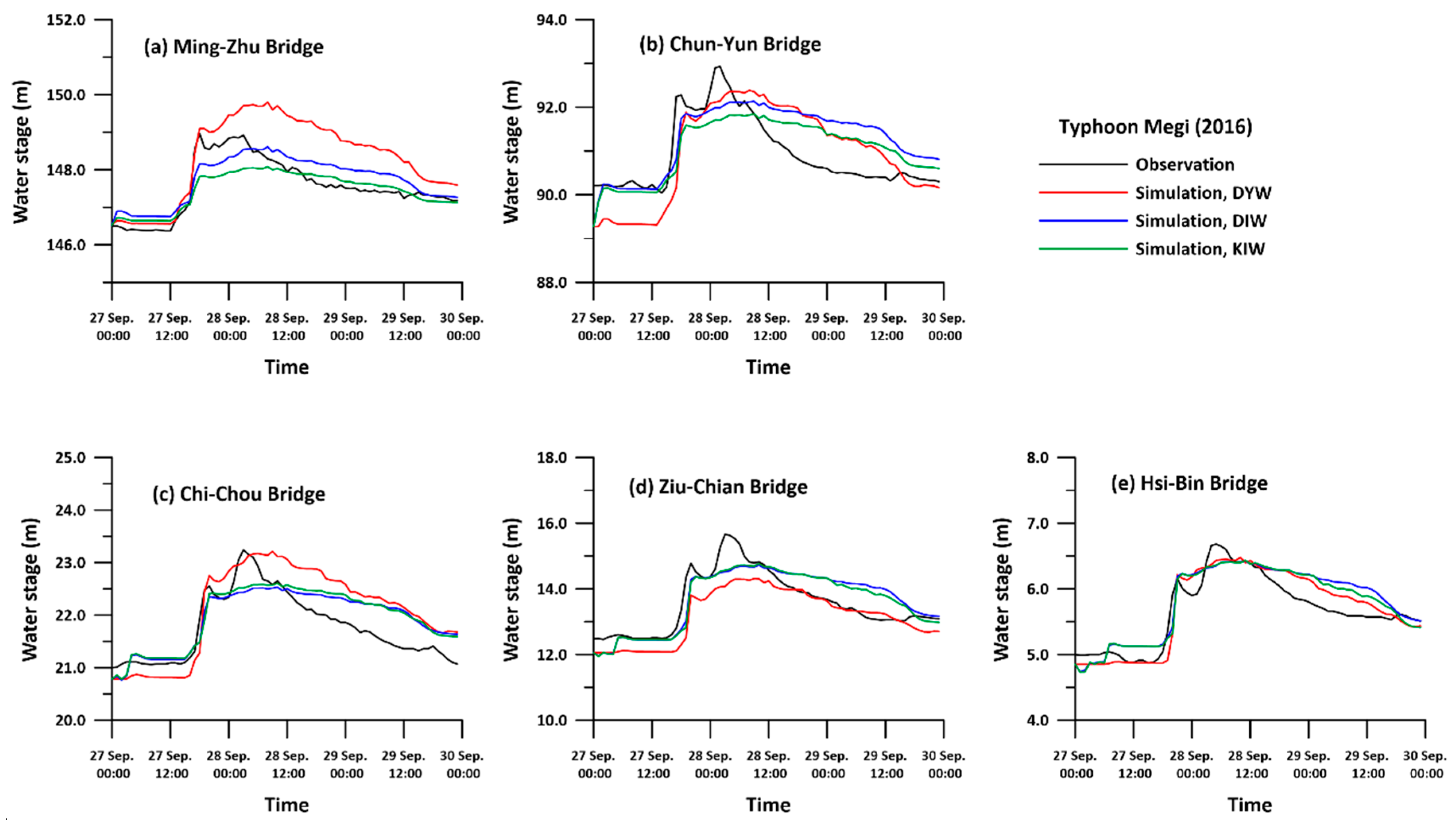 Water 10 01652 g011 550