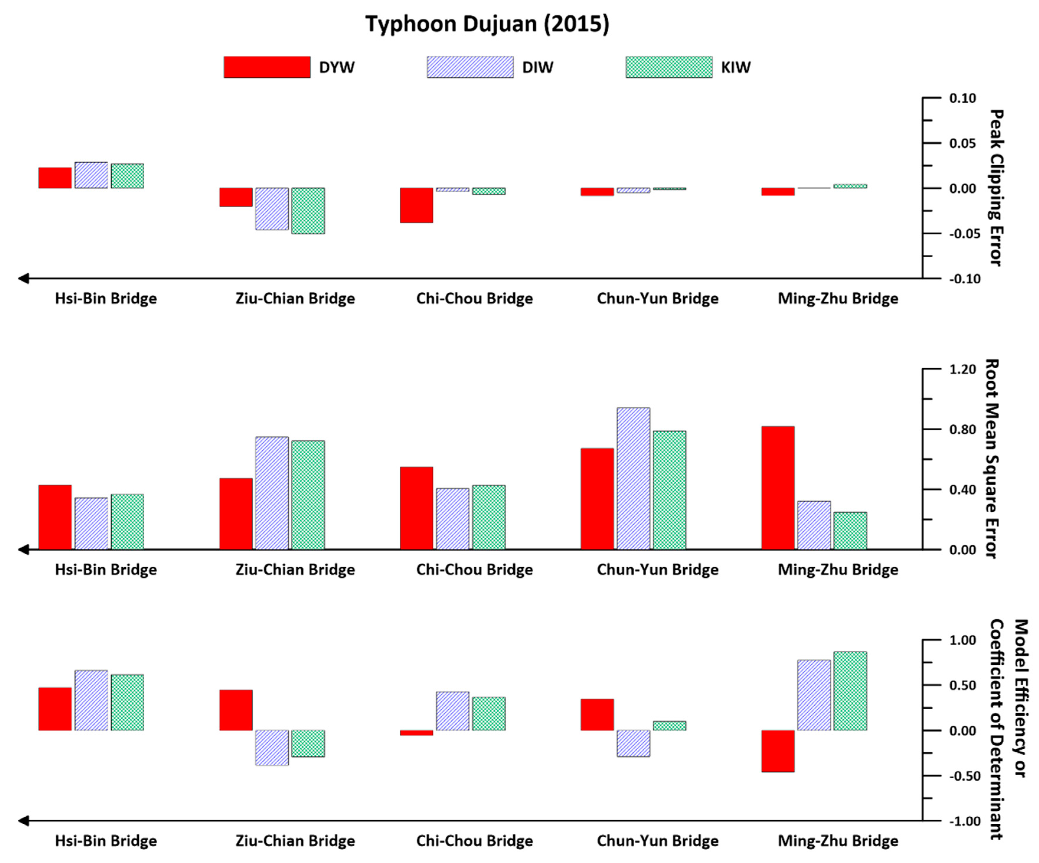 Water 10 01652 g012 550
