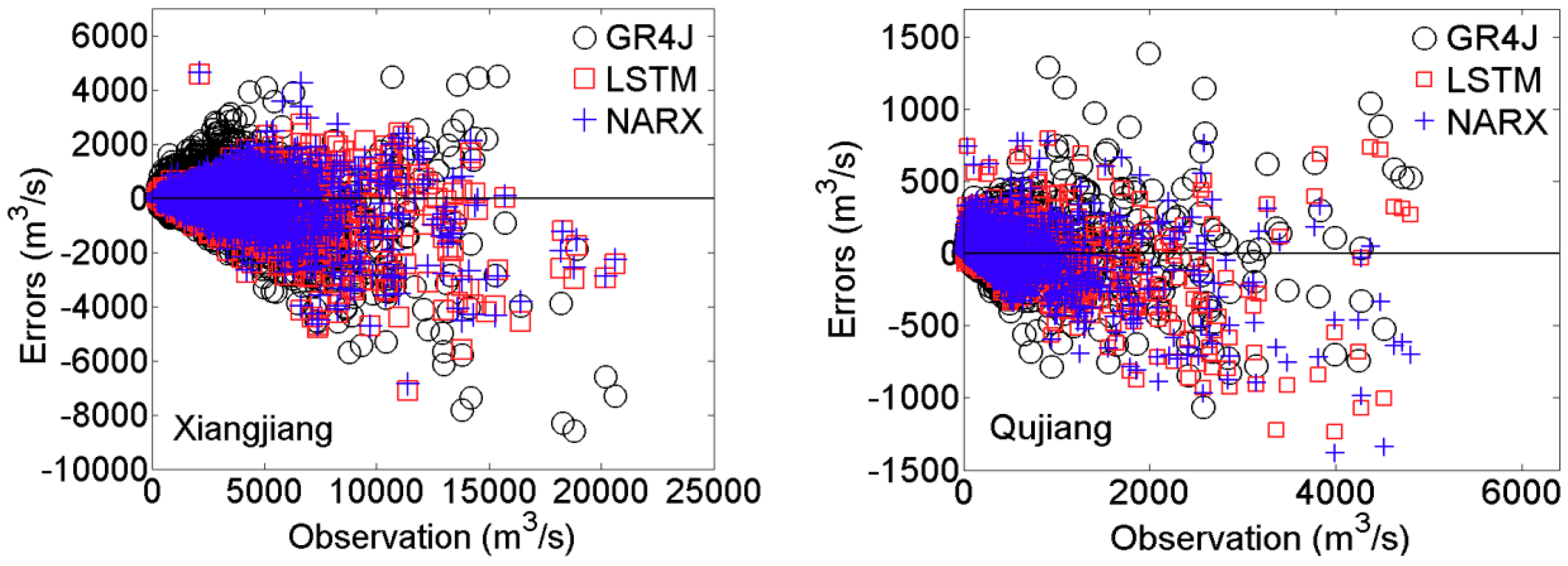 Water 10 01655 g002 Water 10 01655 g002