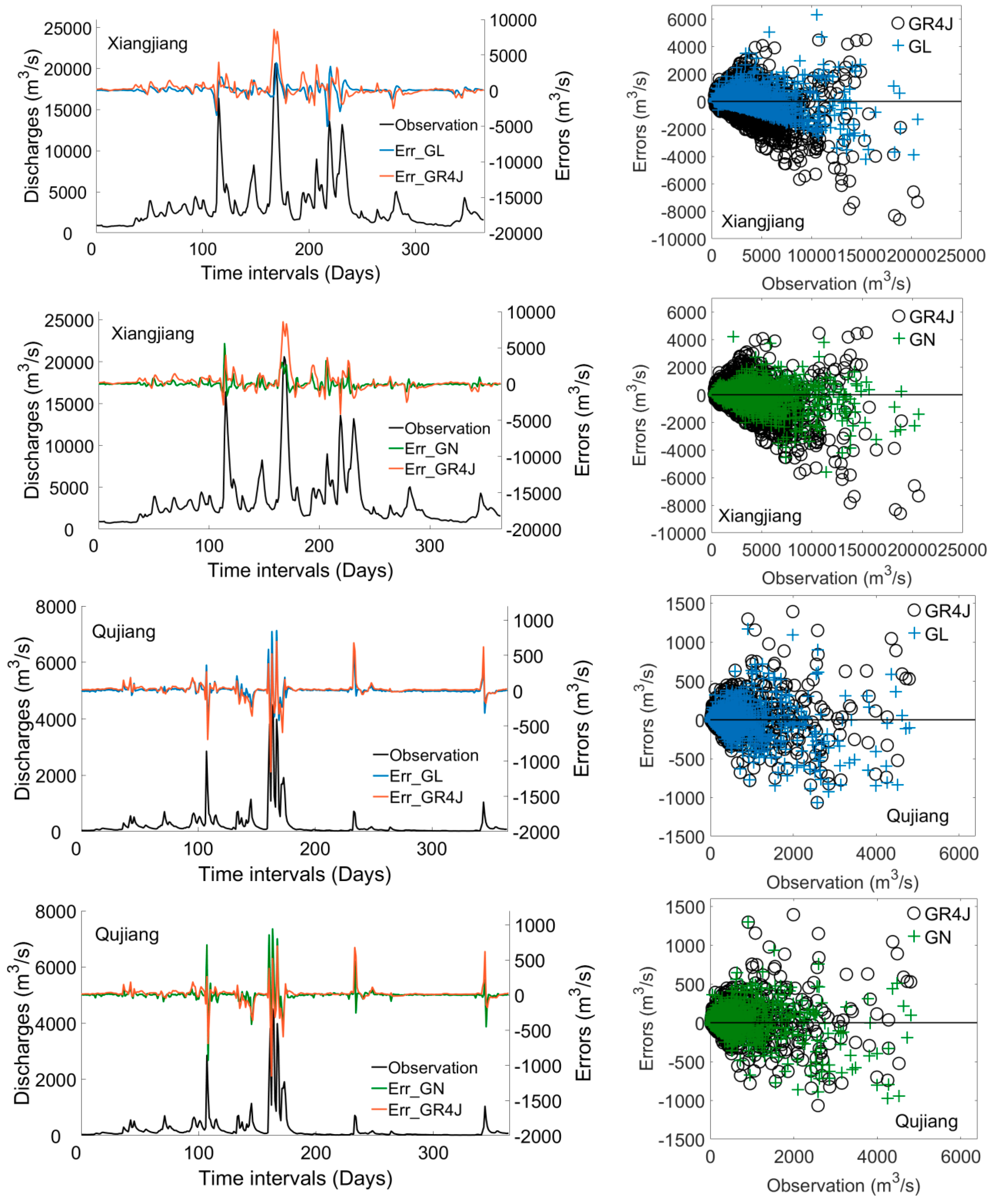 Water 10 01655 g003 Water 10 01655 g003