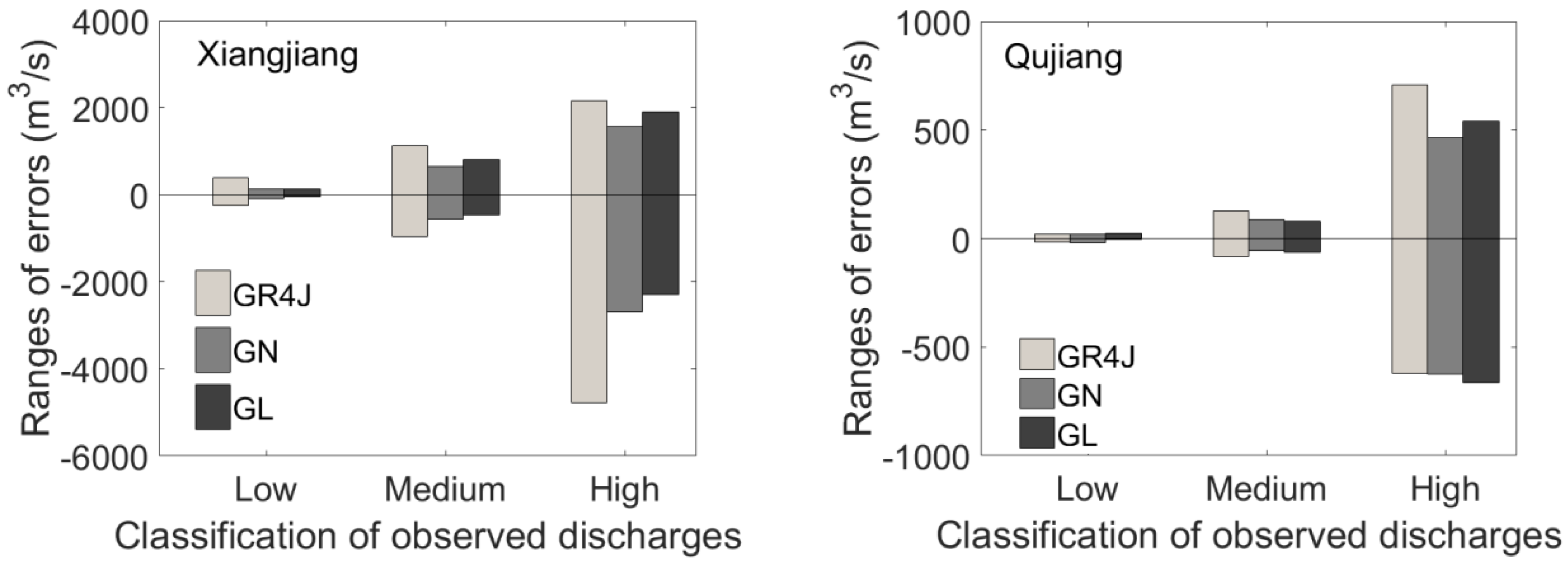 Water 10 01655 g004 Water 10 01655 g004
