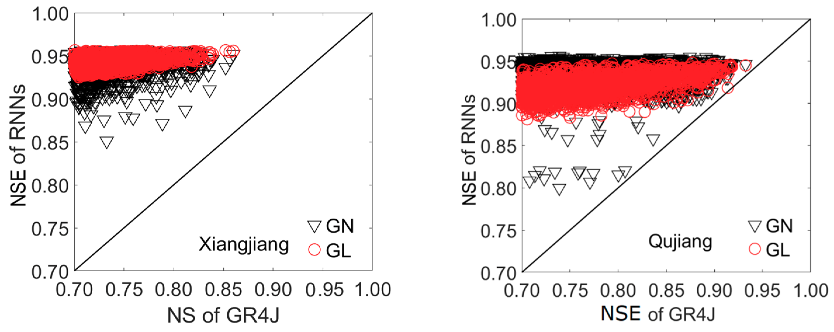 Water 10 01655 g005 Water 10 01655 g005