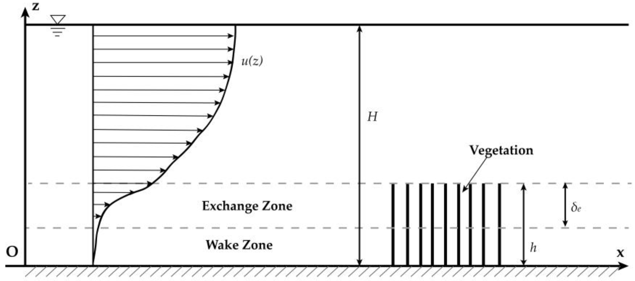 Water 10 01656 g002 Water 10 01656 g002