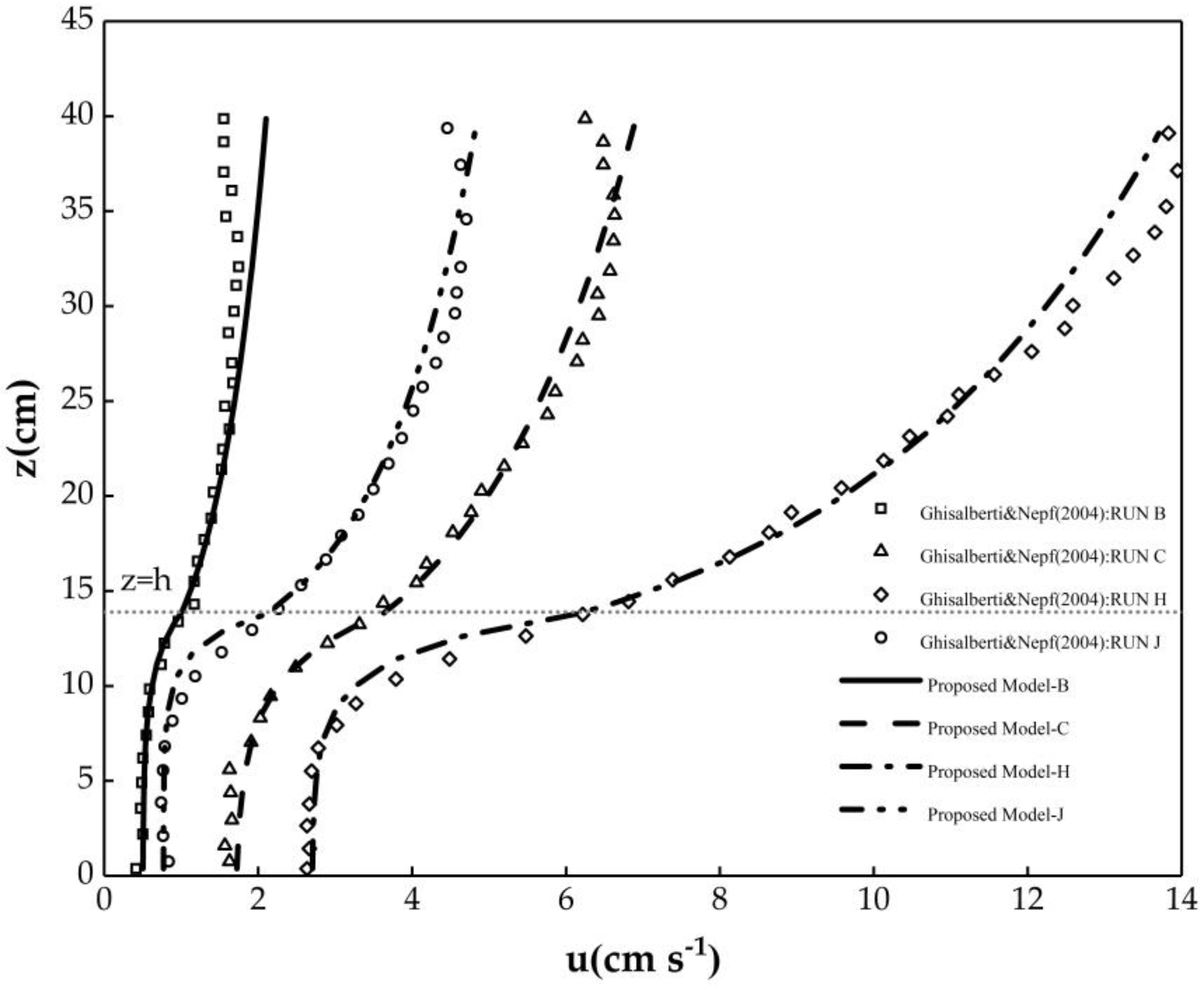 Water 10 01656 g003 Water 10 01656 g003