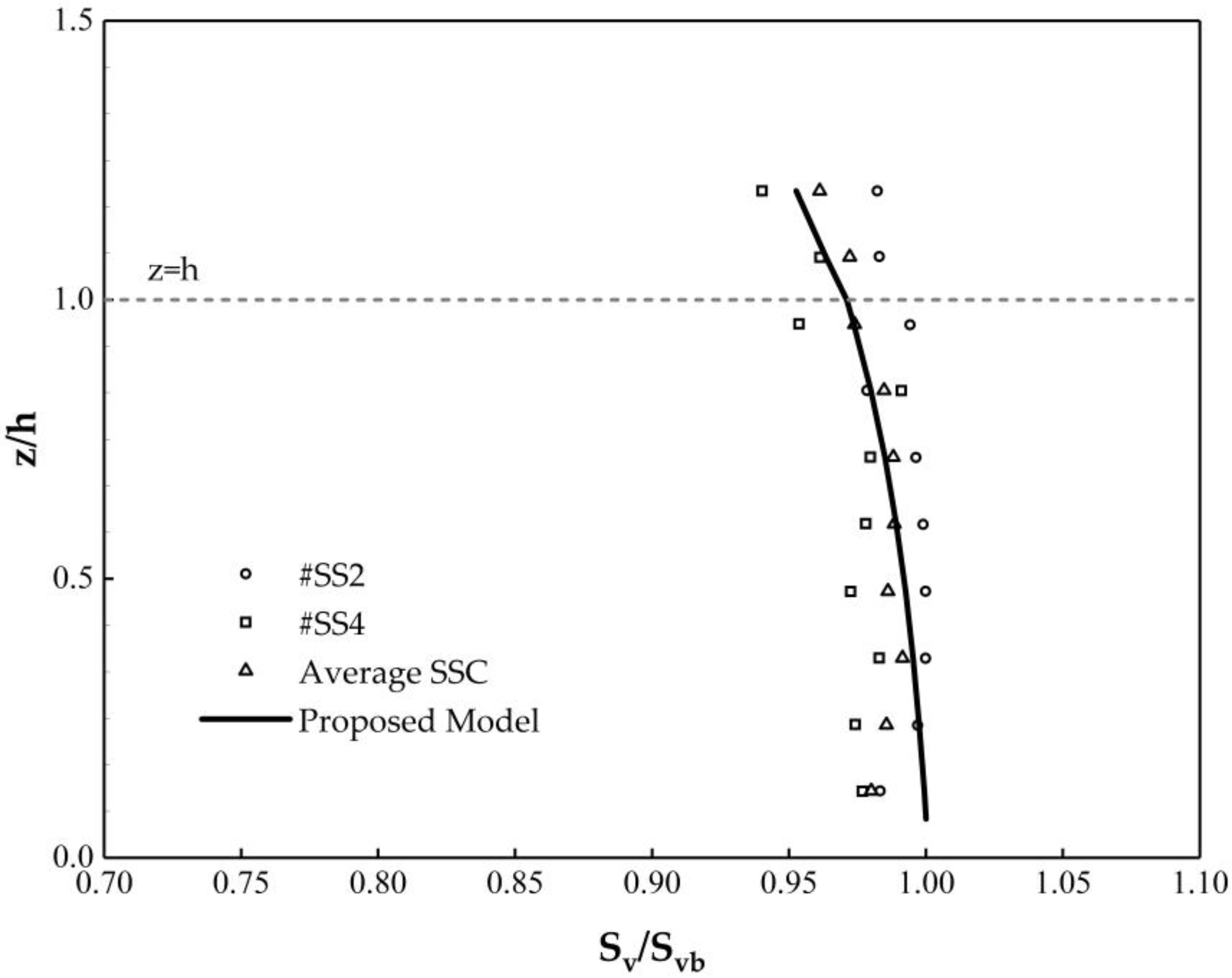 Water 10 01656 g004 Water 10 01656 g004